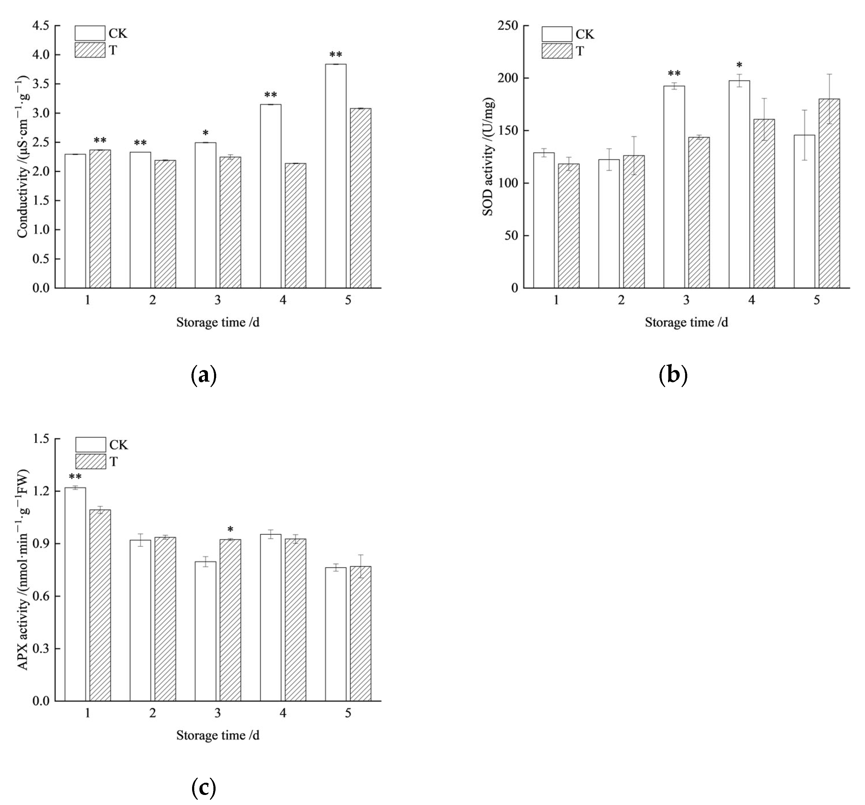 Agronomy 15 01606 g002