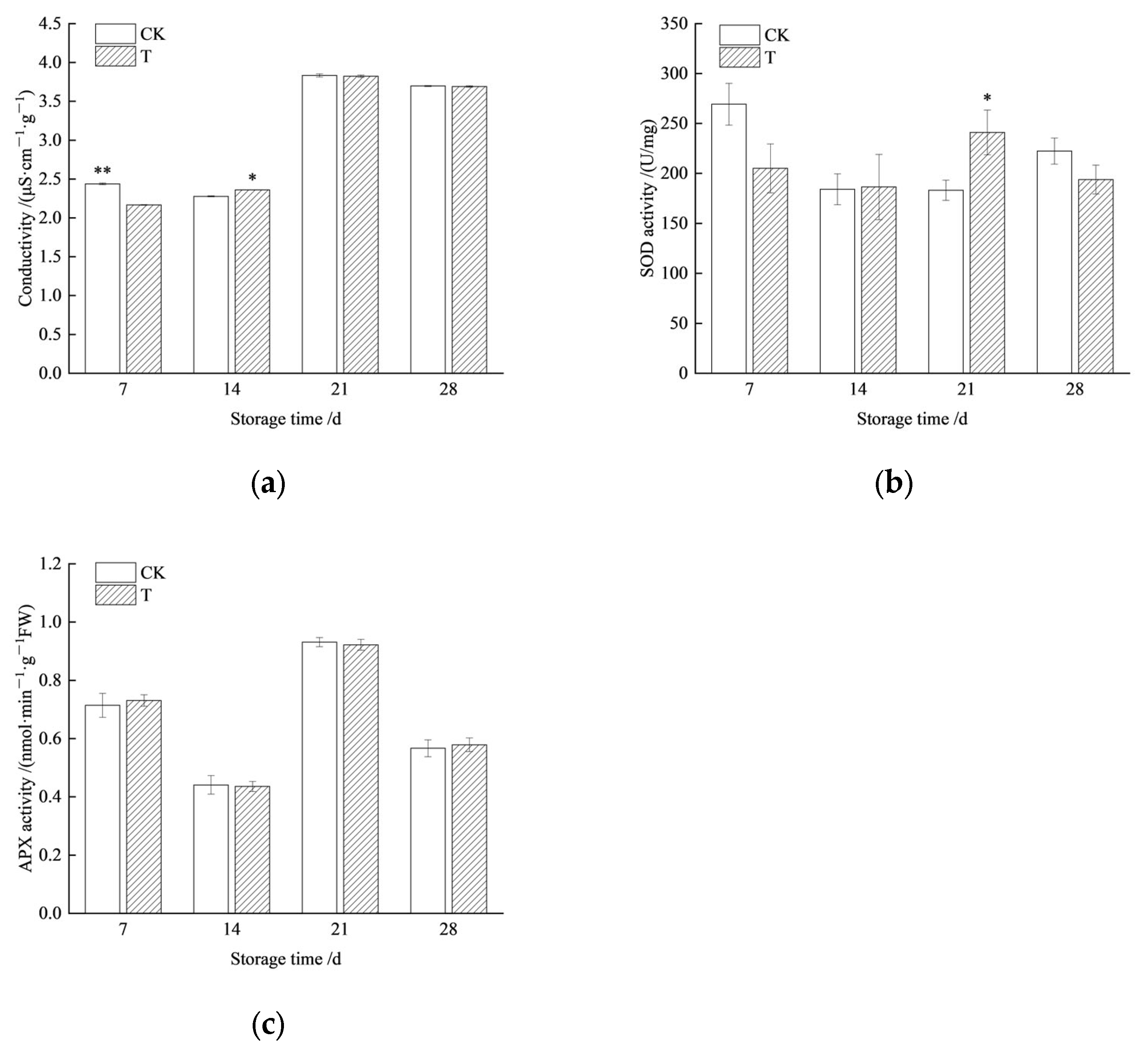 Agronomy 15 01606 g003