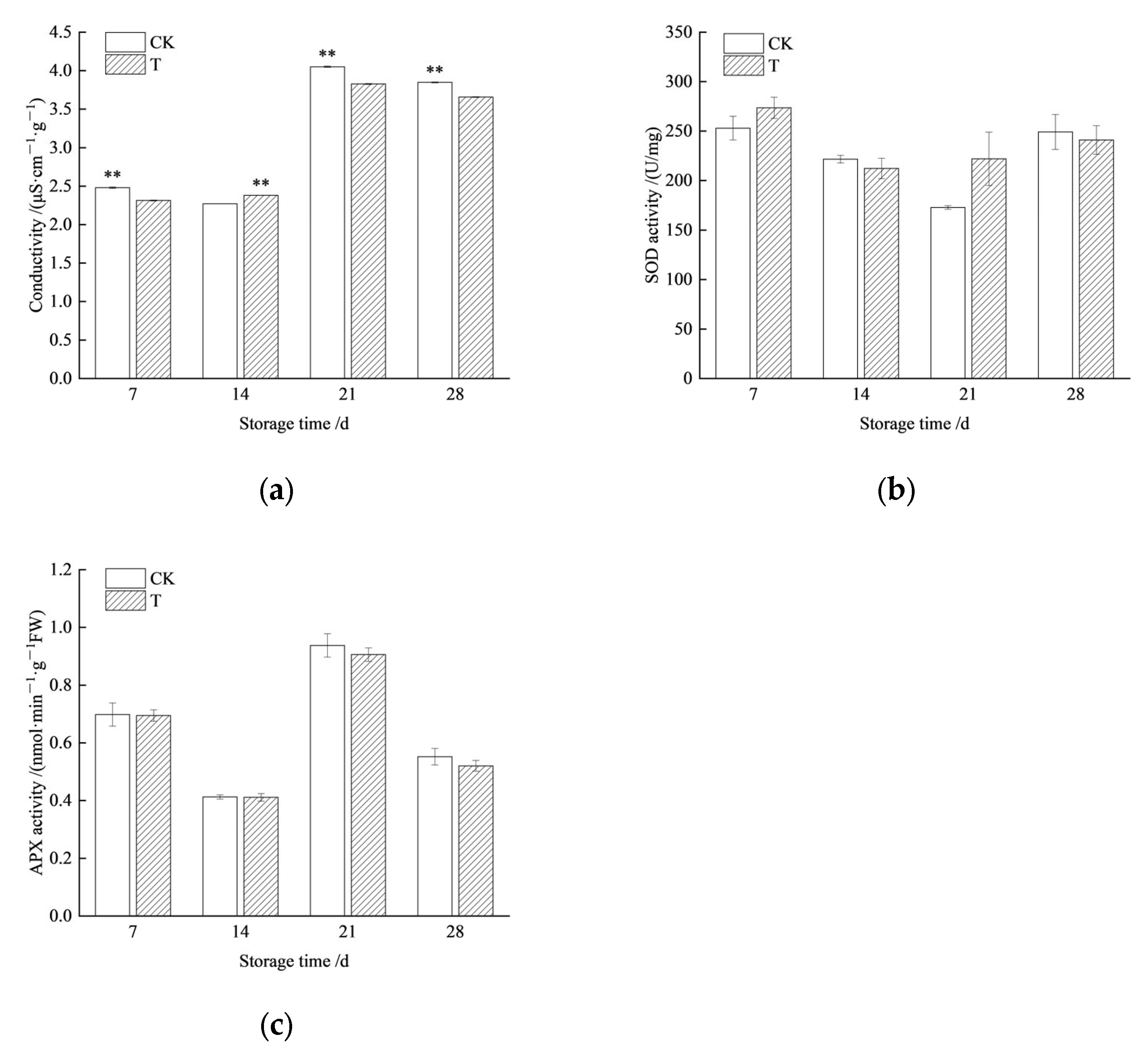 Agronomy 15 01606 g004