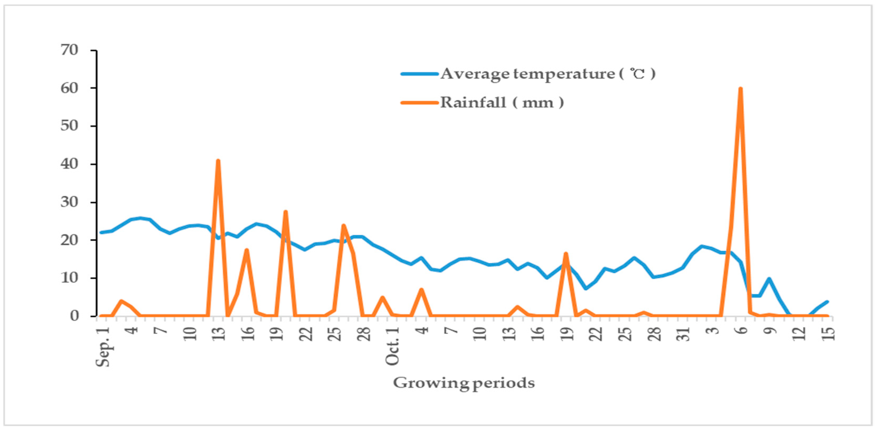 Agronomy 15 01607 g003