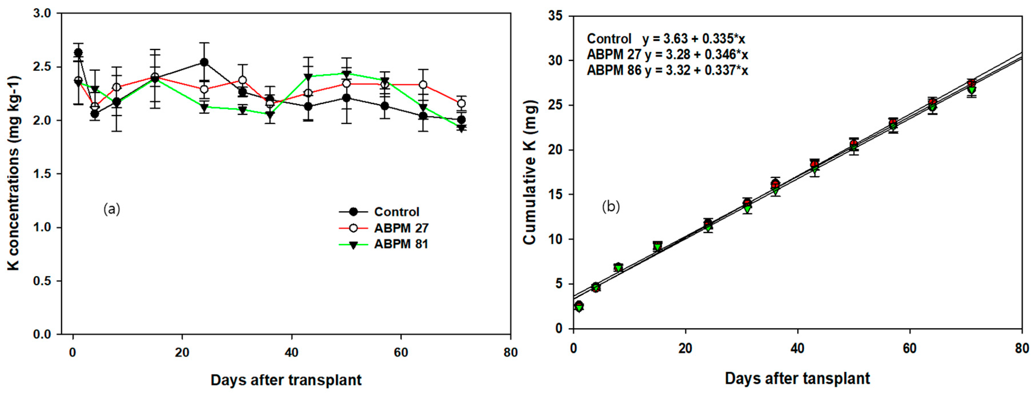 Agronomy 15 01607 g007