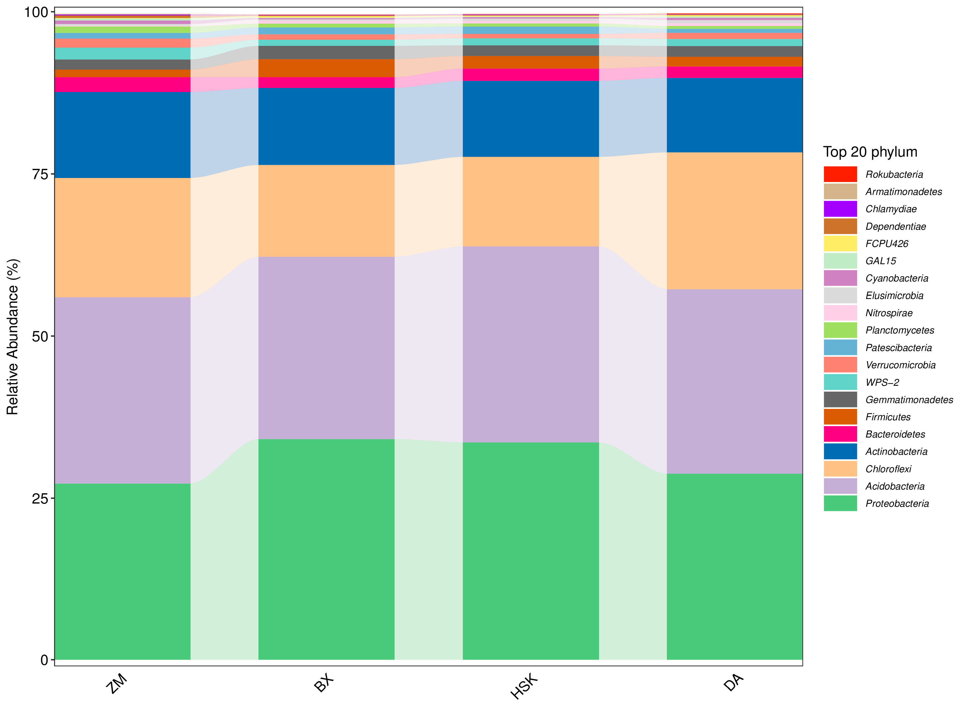 Agronomy 15 01608 g004