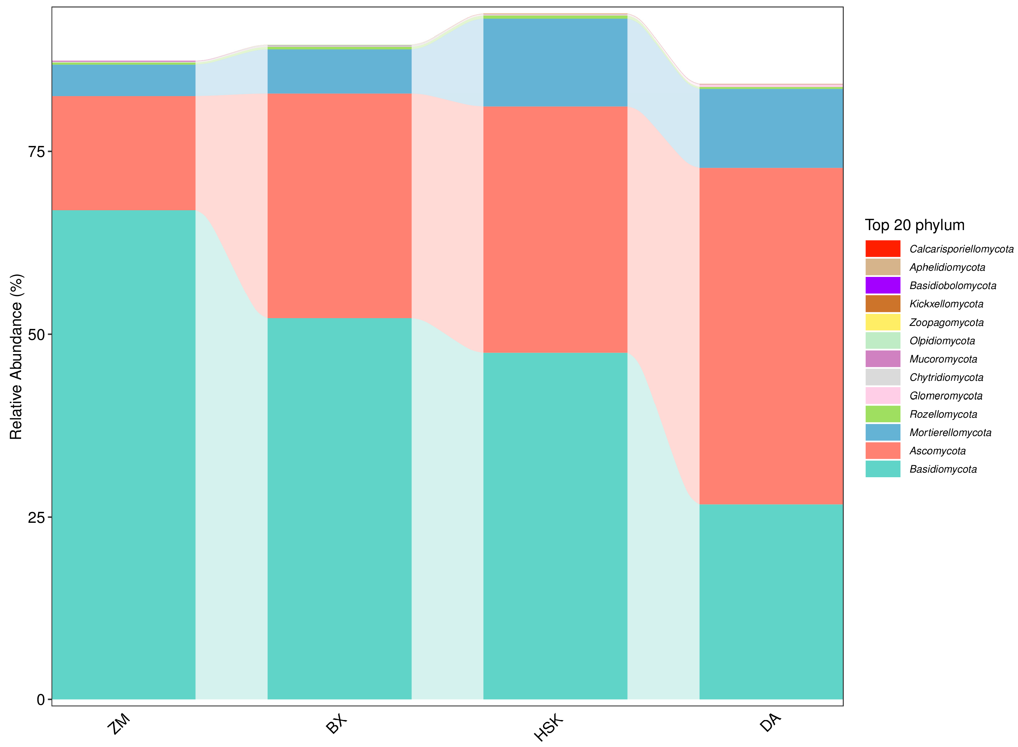 Agronomy 15 01608 g005