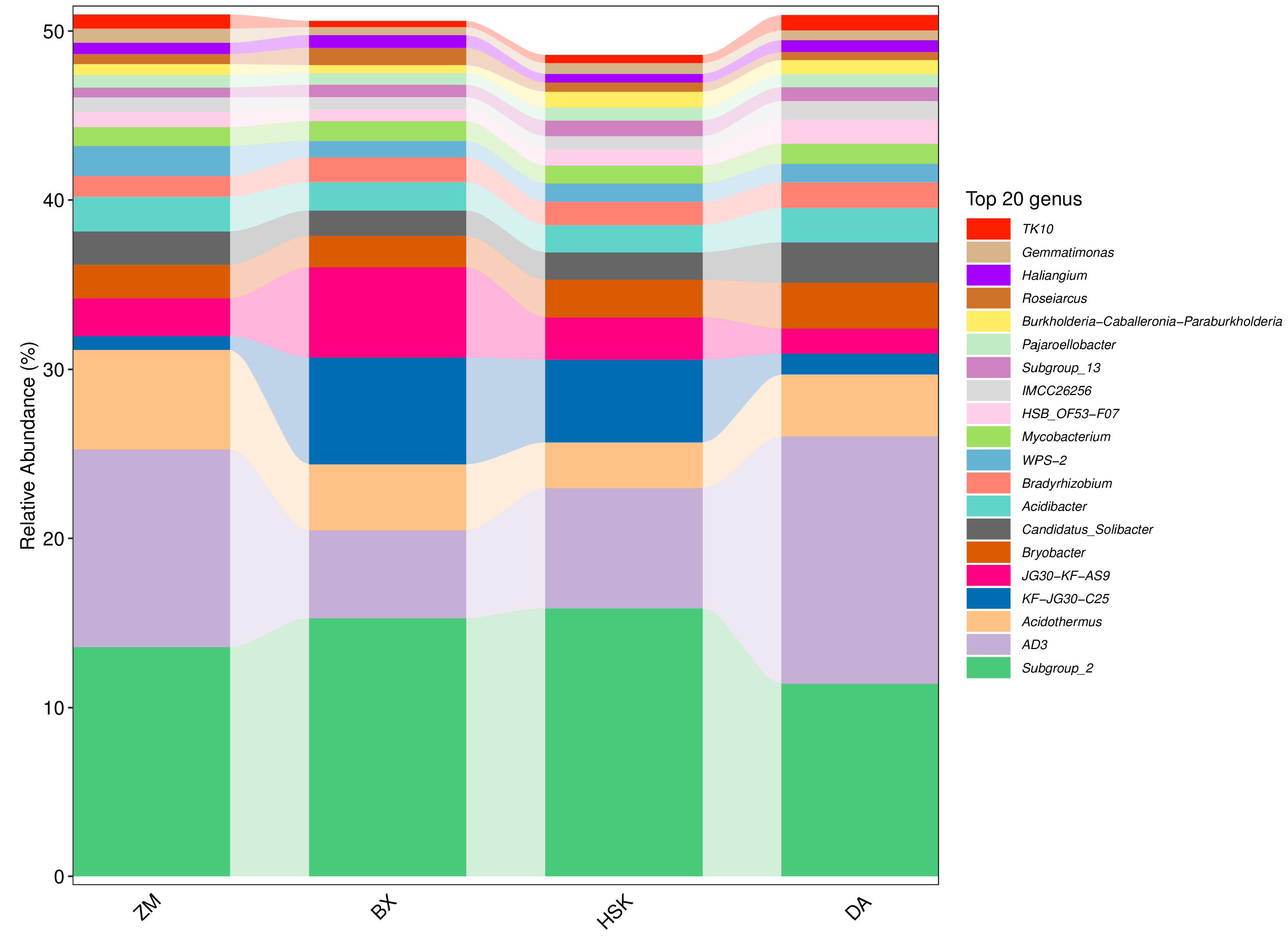 Agronomy 15 01608 g006