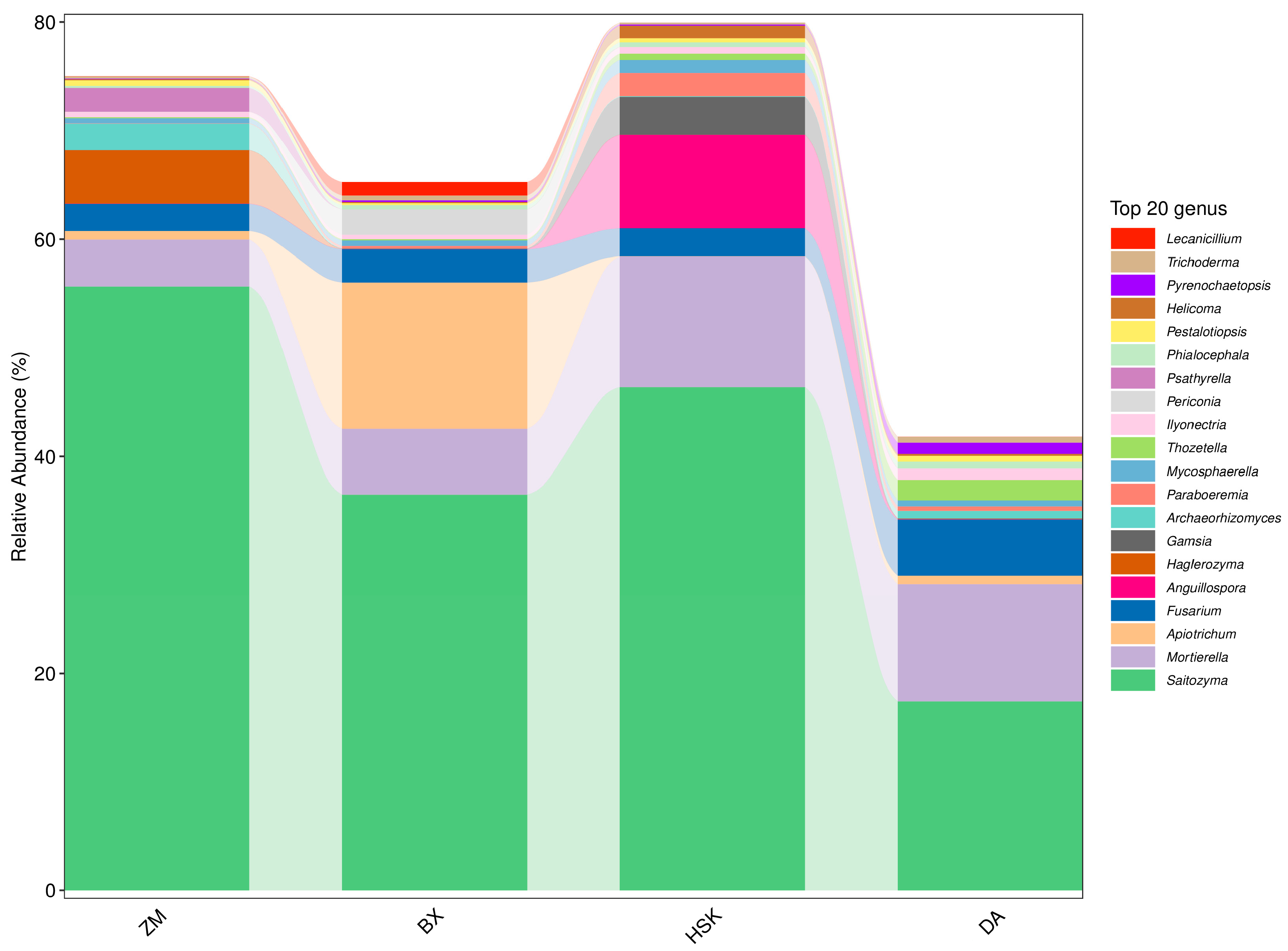 Agronomy 15 01608 g007