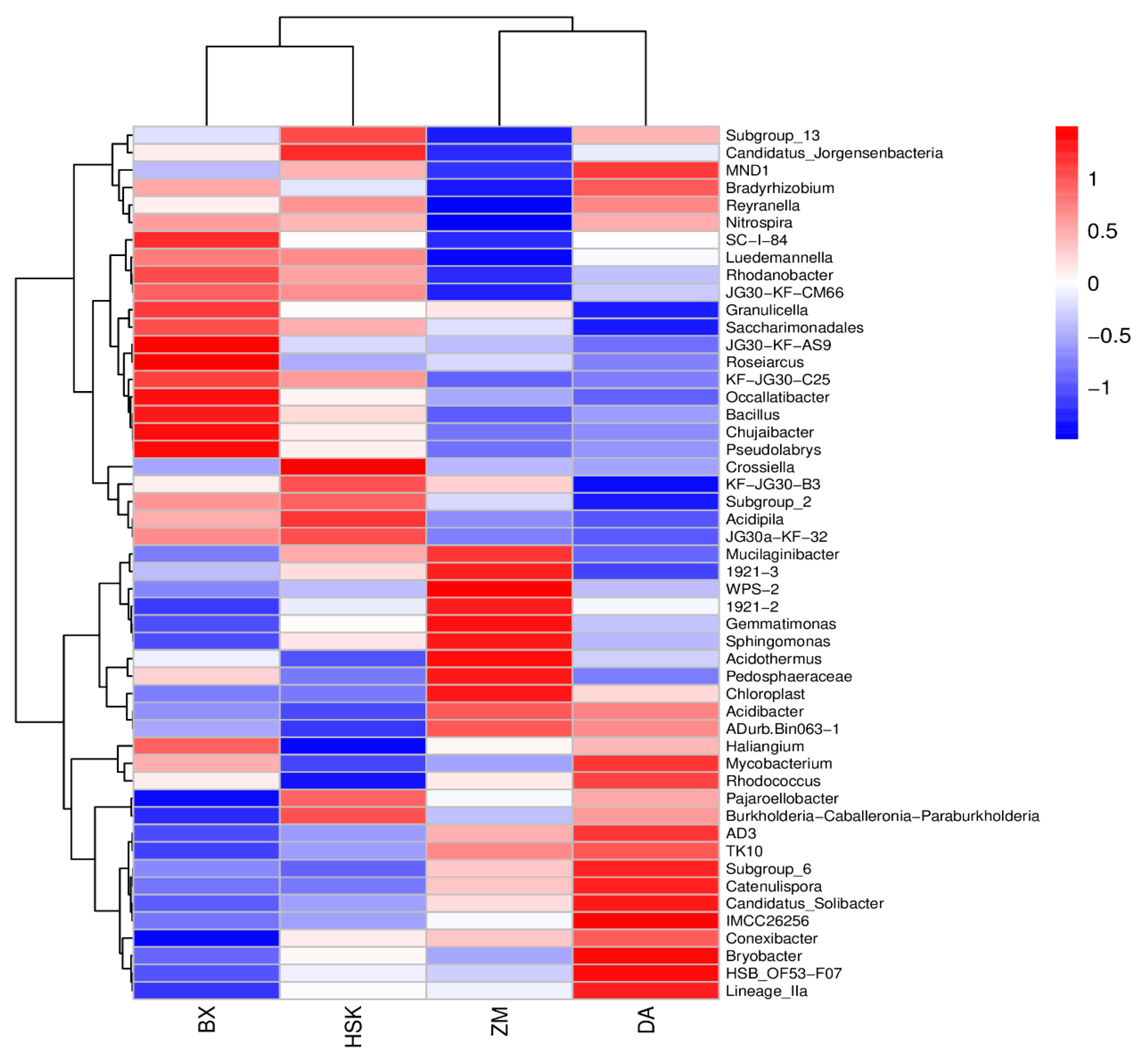 Agronomy 15 01608 g008