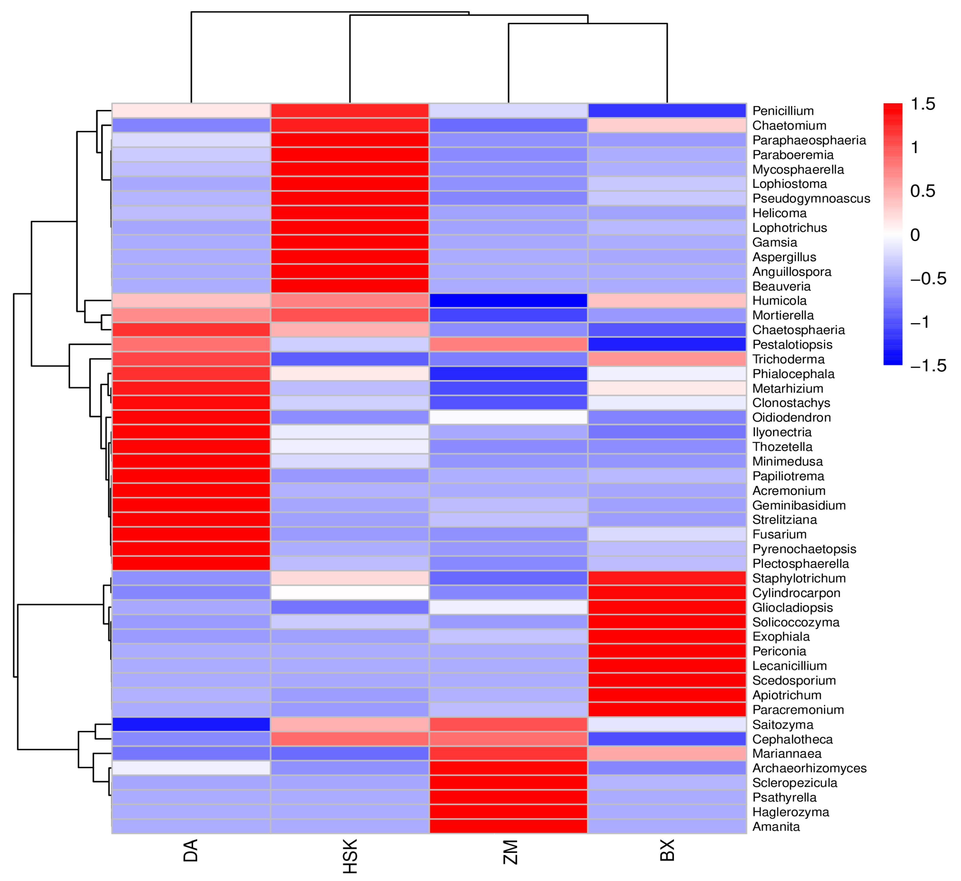 Agronomy 15 01608 g009