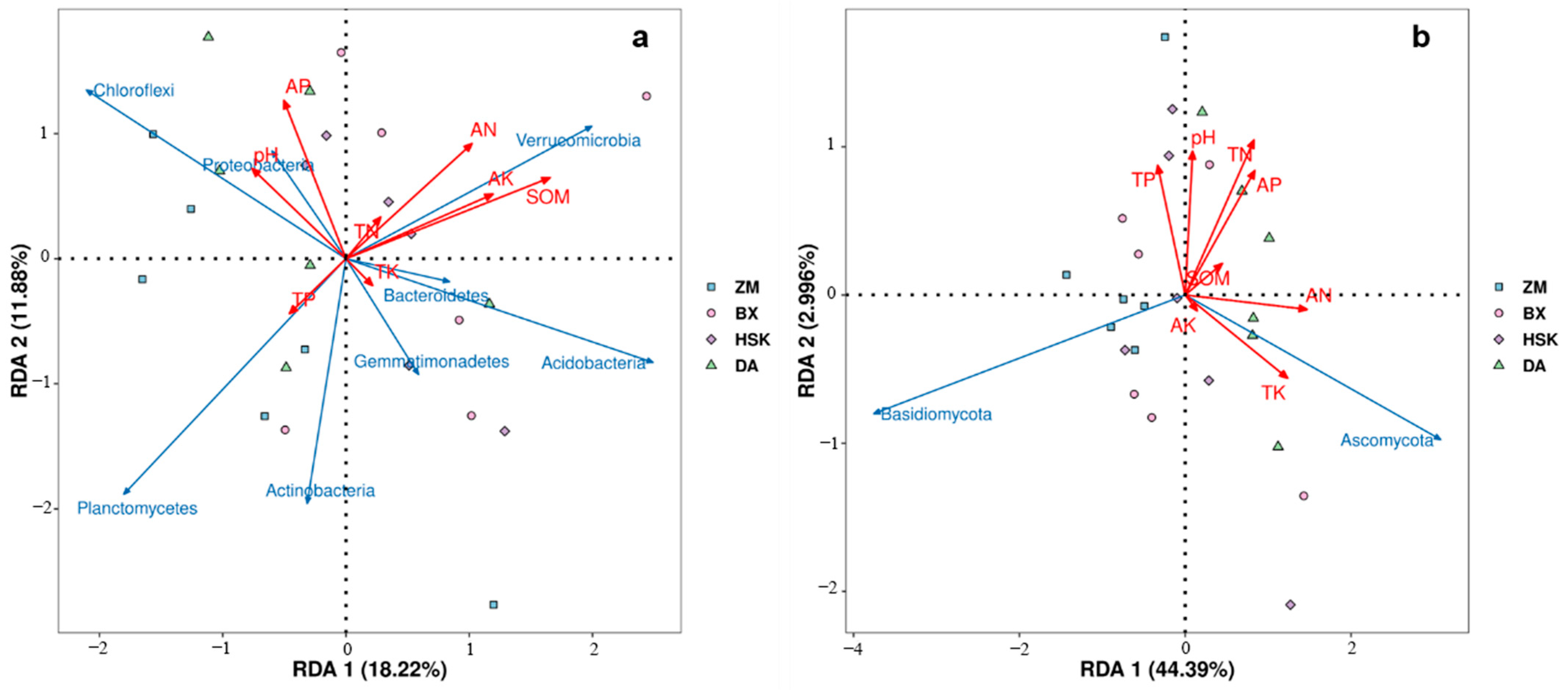 Agronomy 15 01608 g010