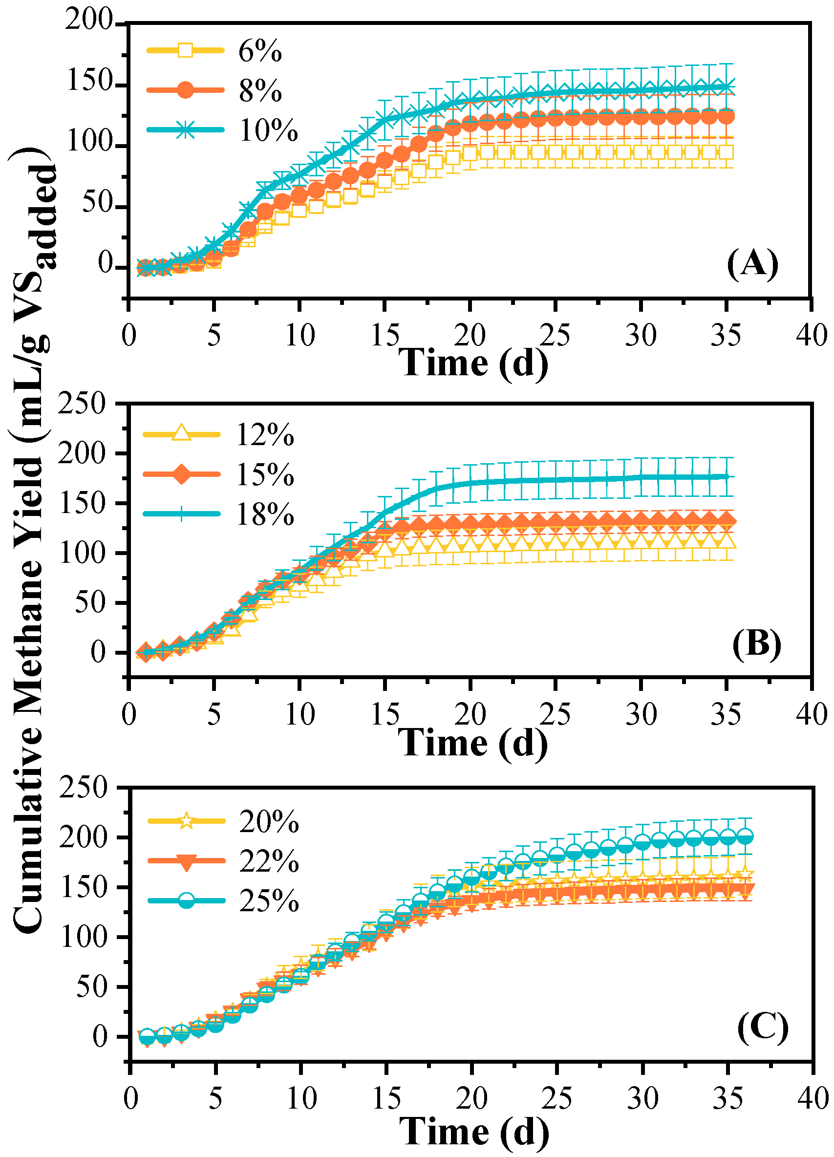 Agronomy 15 01610 g002
