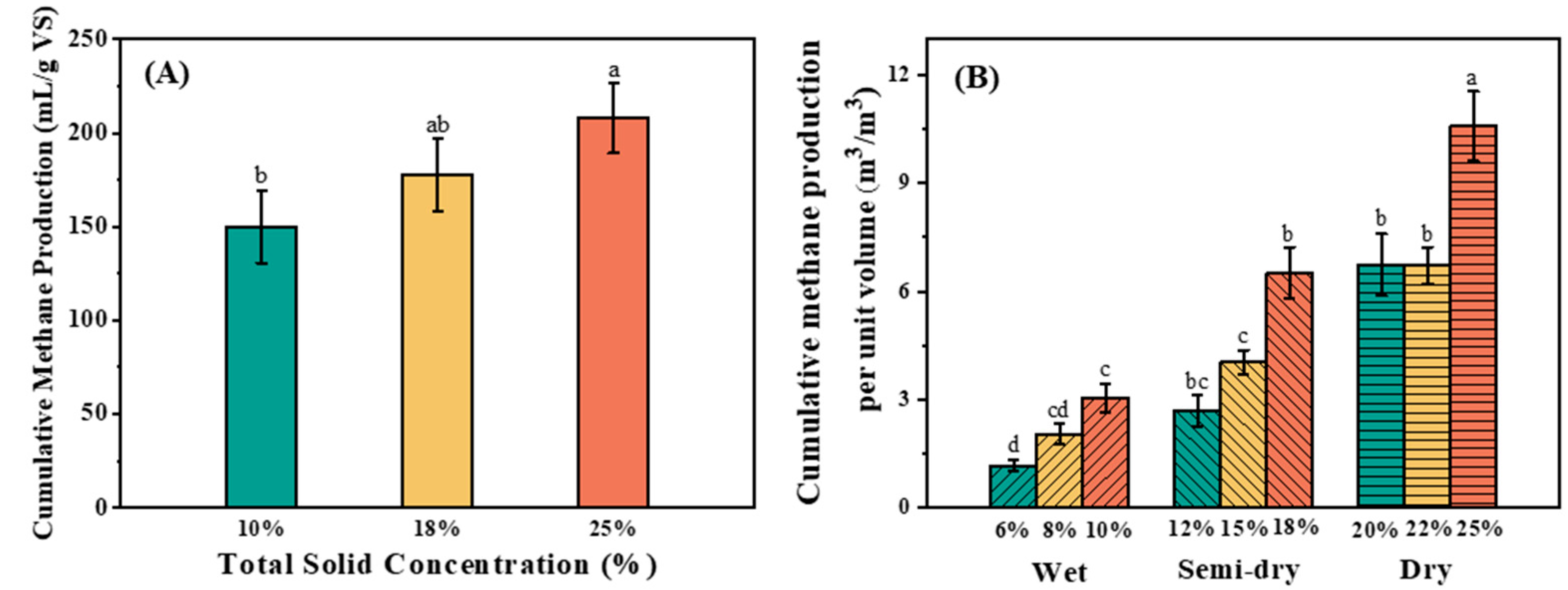 Agronomy 15 01610 g003