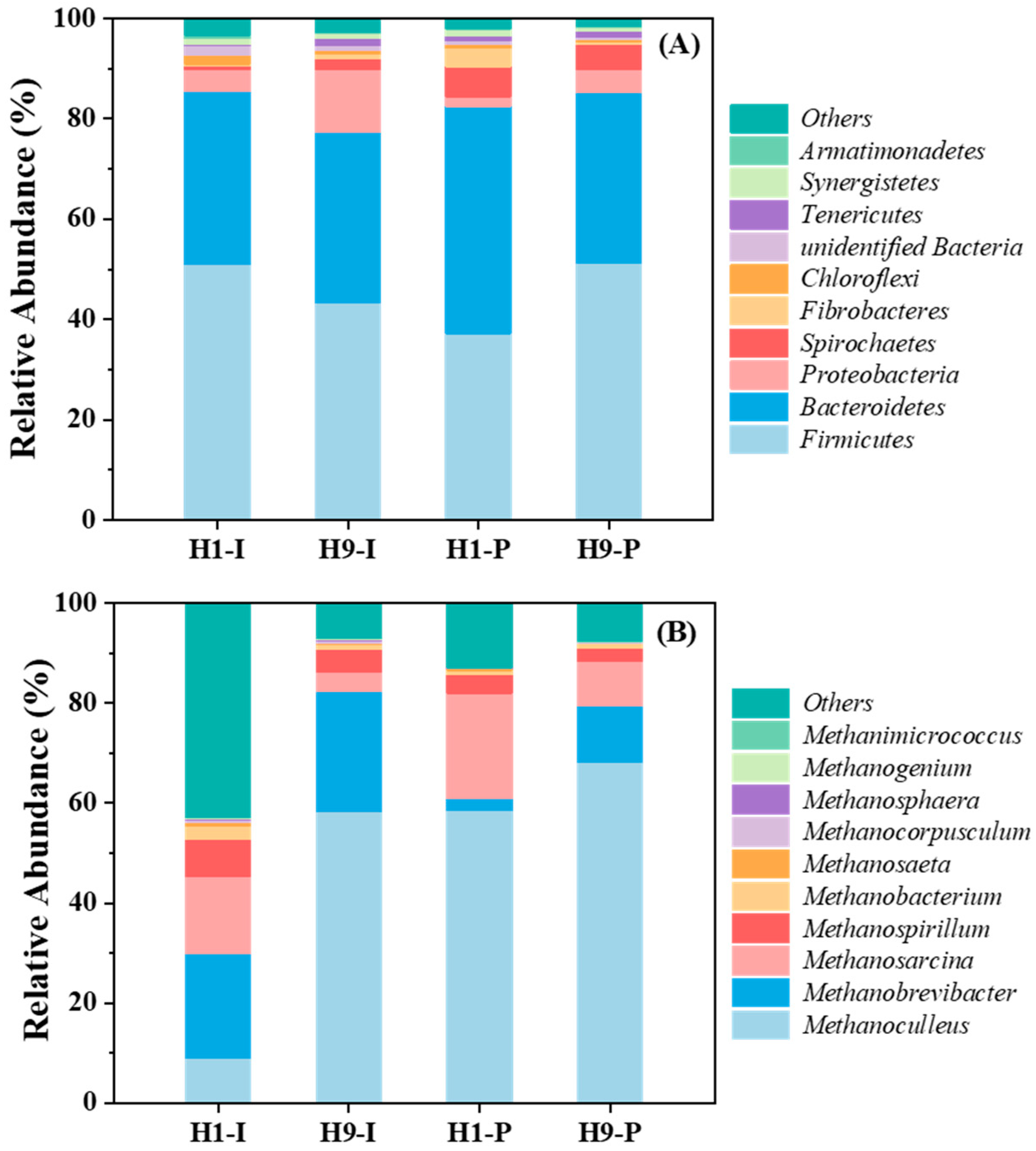 Agronomy 15 01610 g005