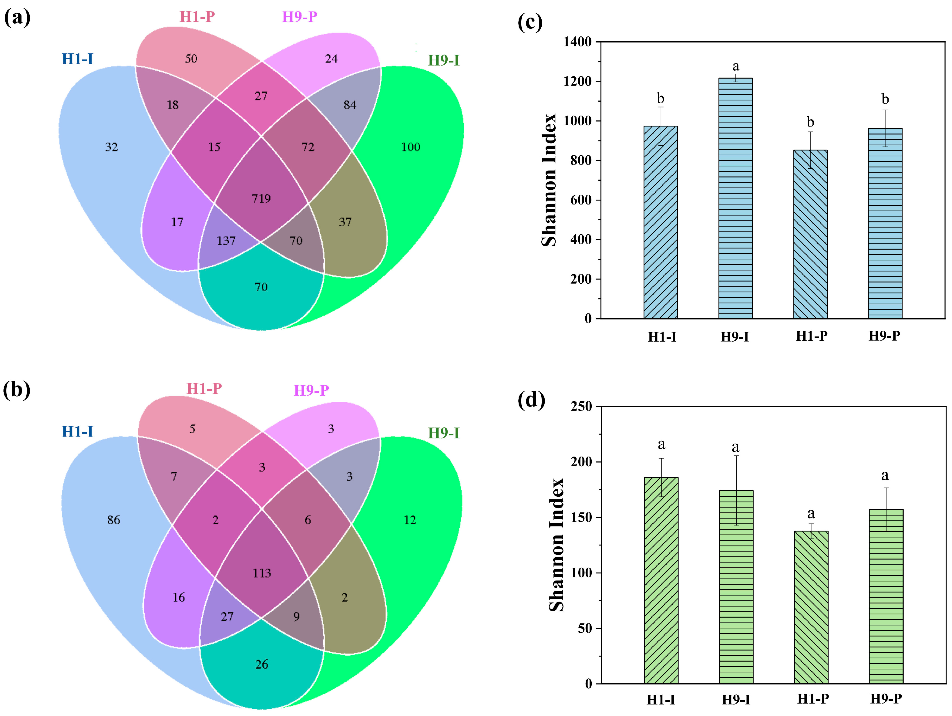 Agronomy 15 01610 g006