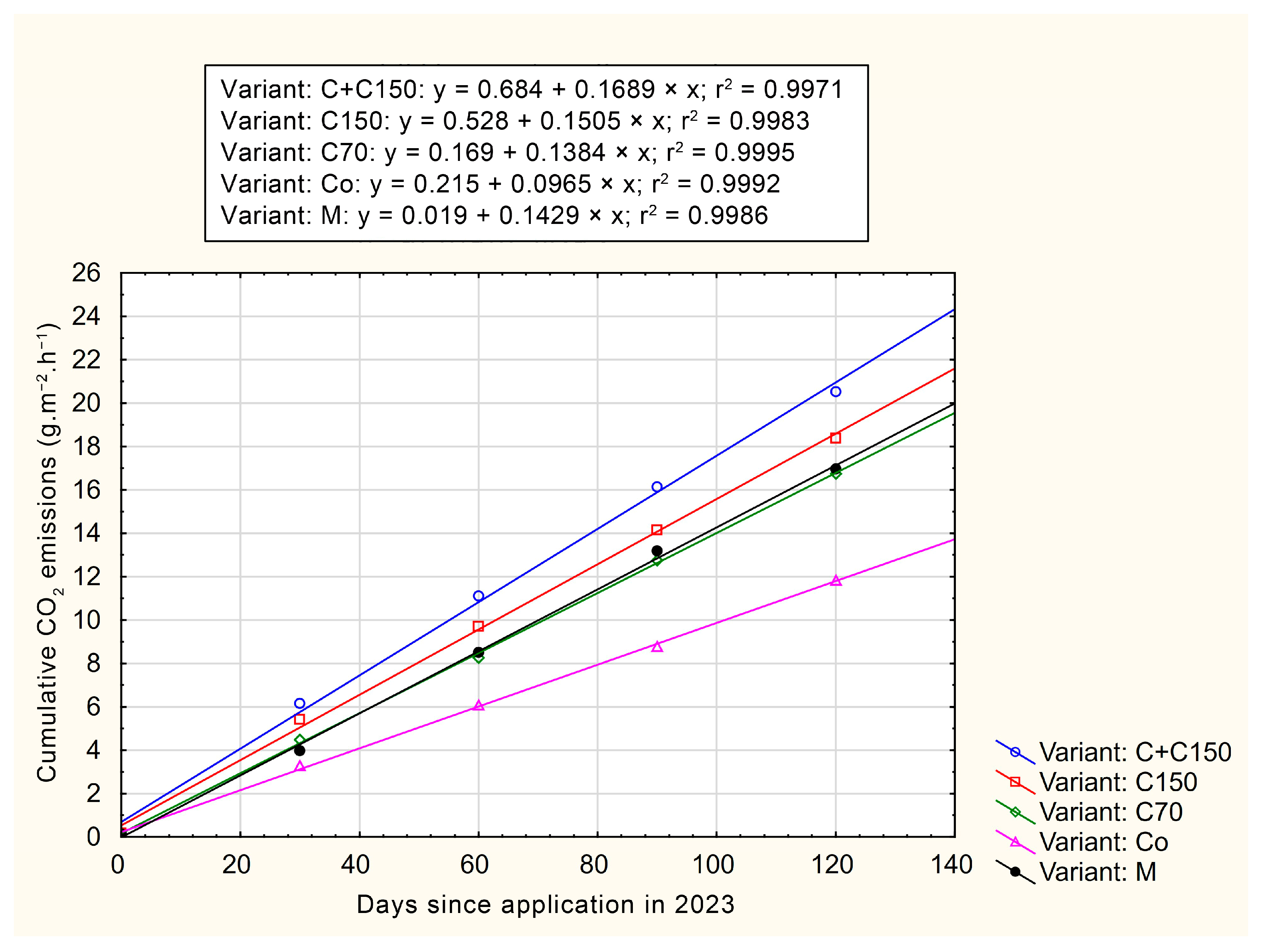 Agronomy 15 01611 g004