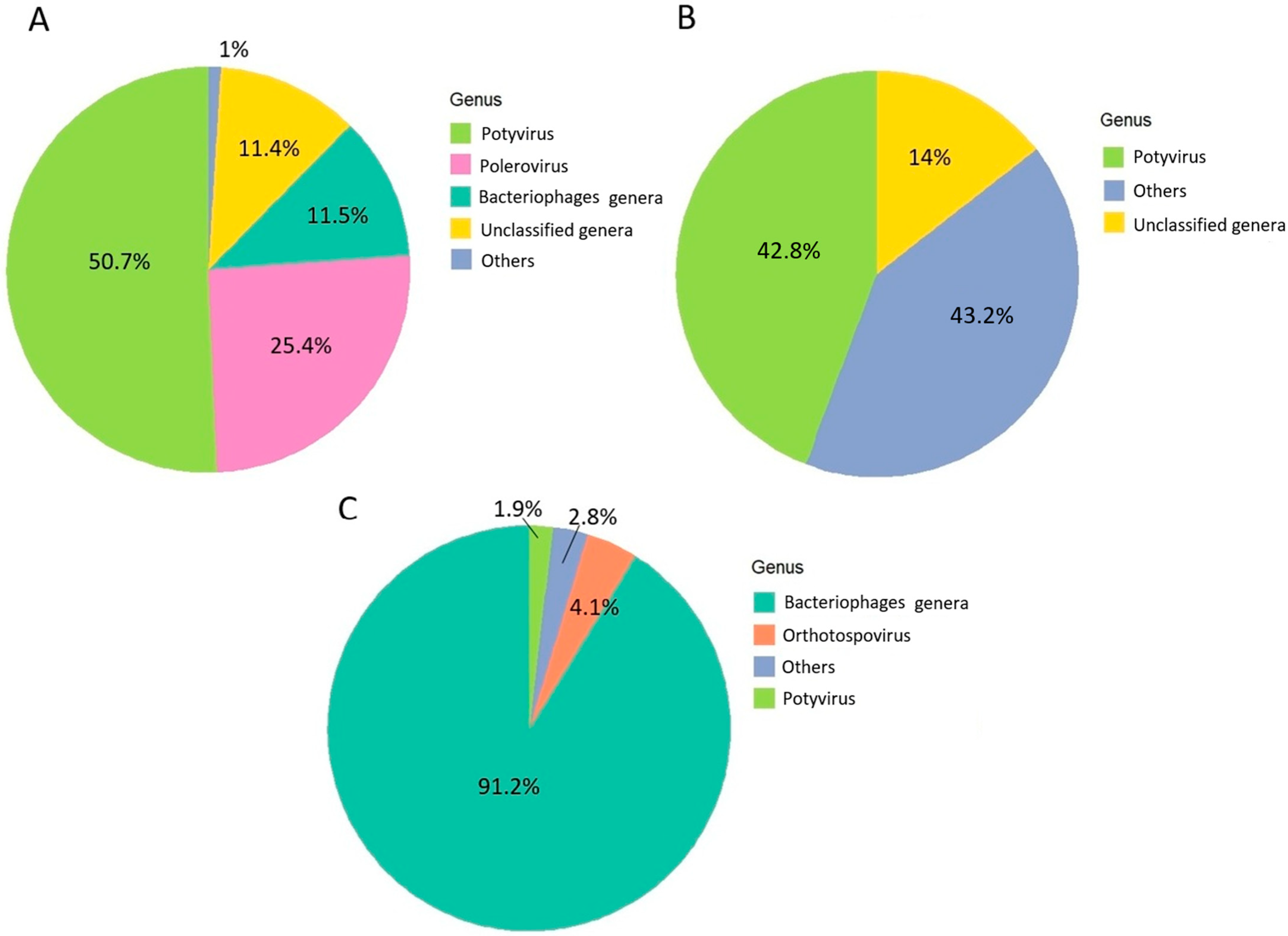 Agronomy 15 01613 g002