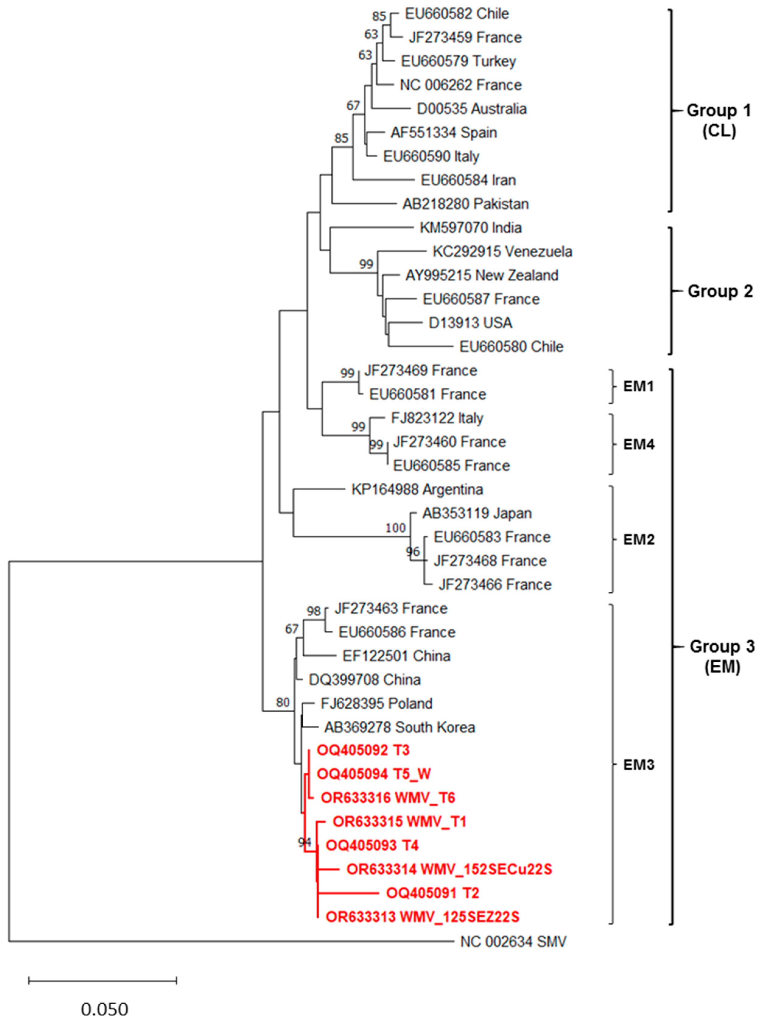 Agronomy 15 01613 g004