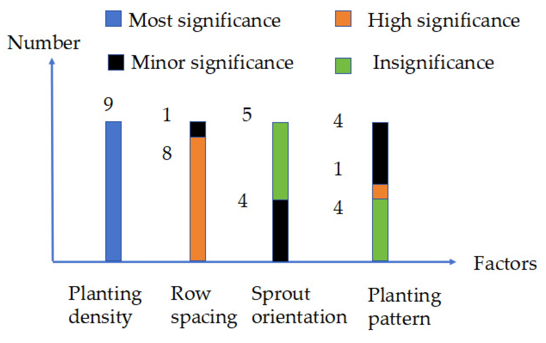 Agronomy 15 01614 g006