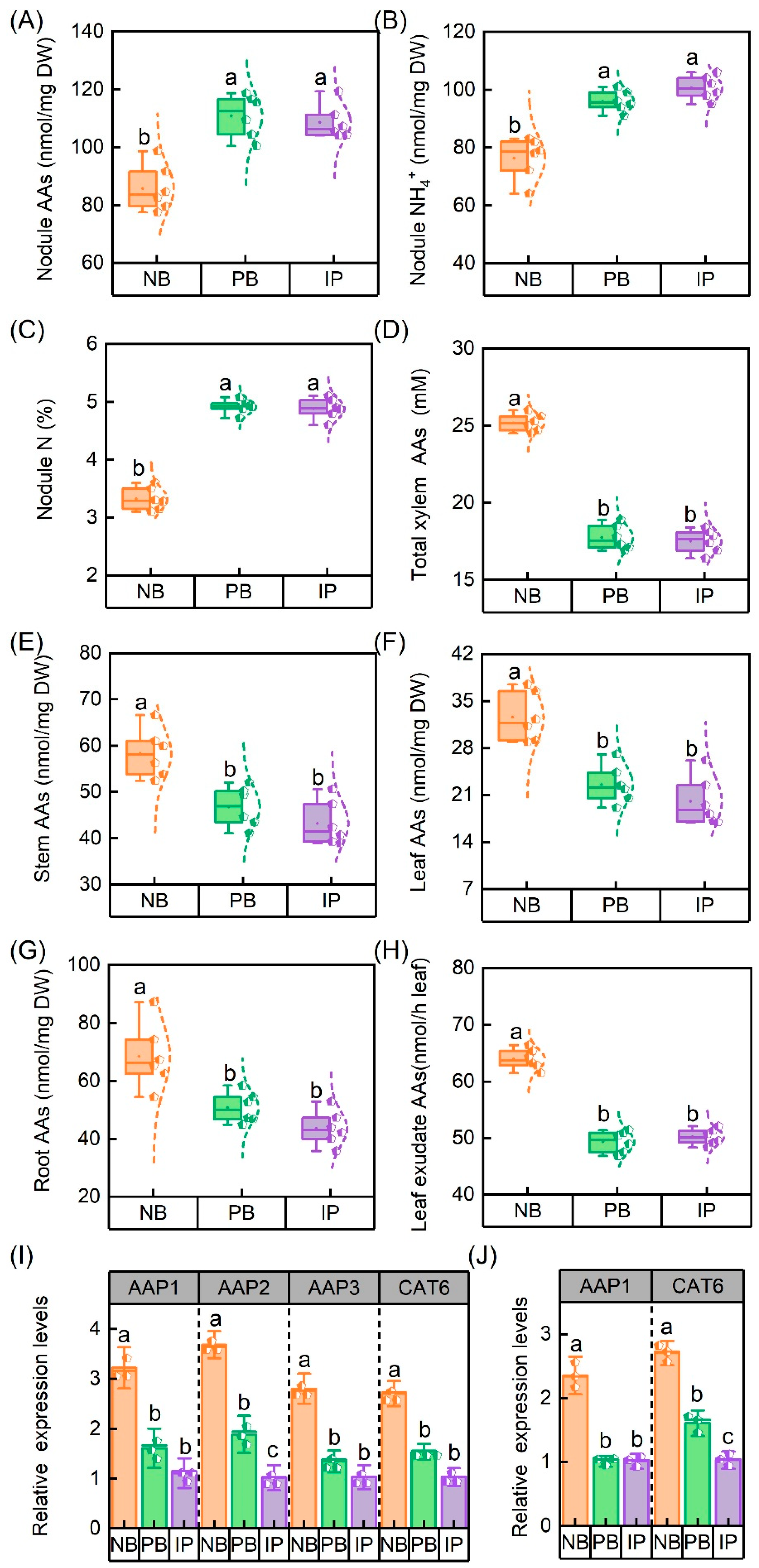 Agronomy 15 01615 g005
