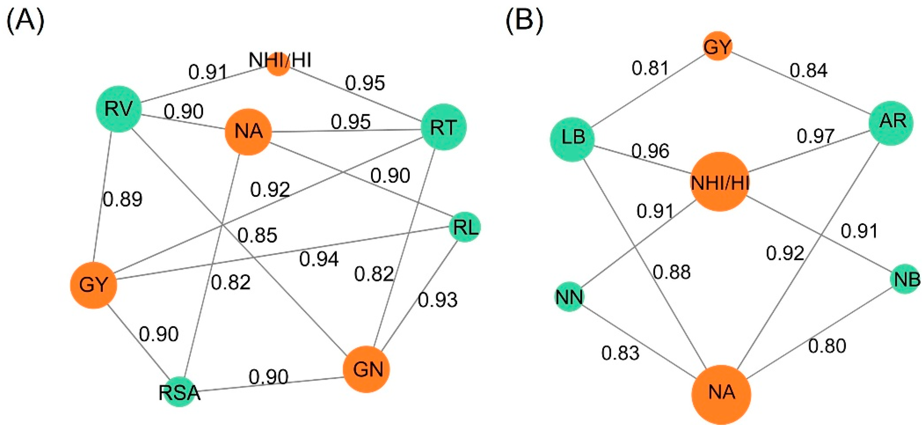 Agronomy 15 01615 g007