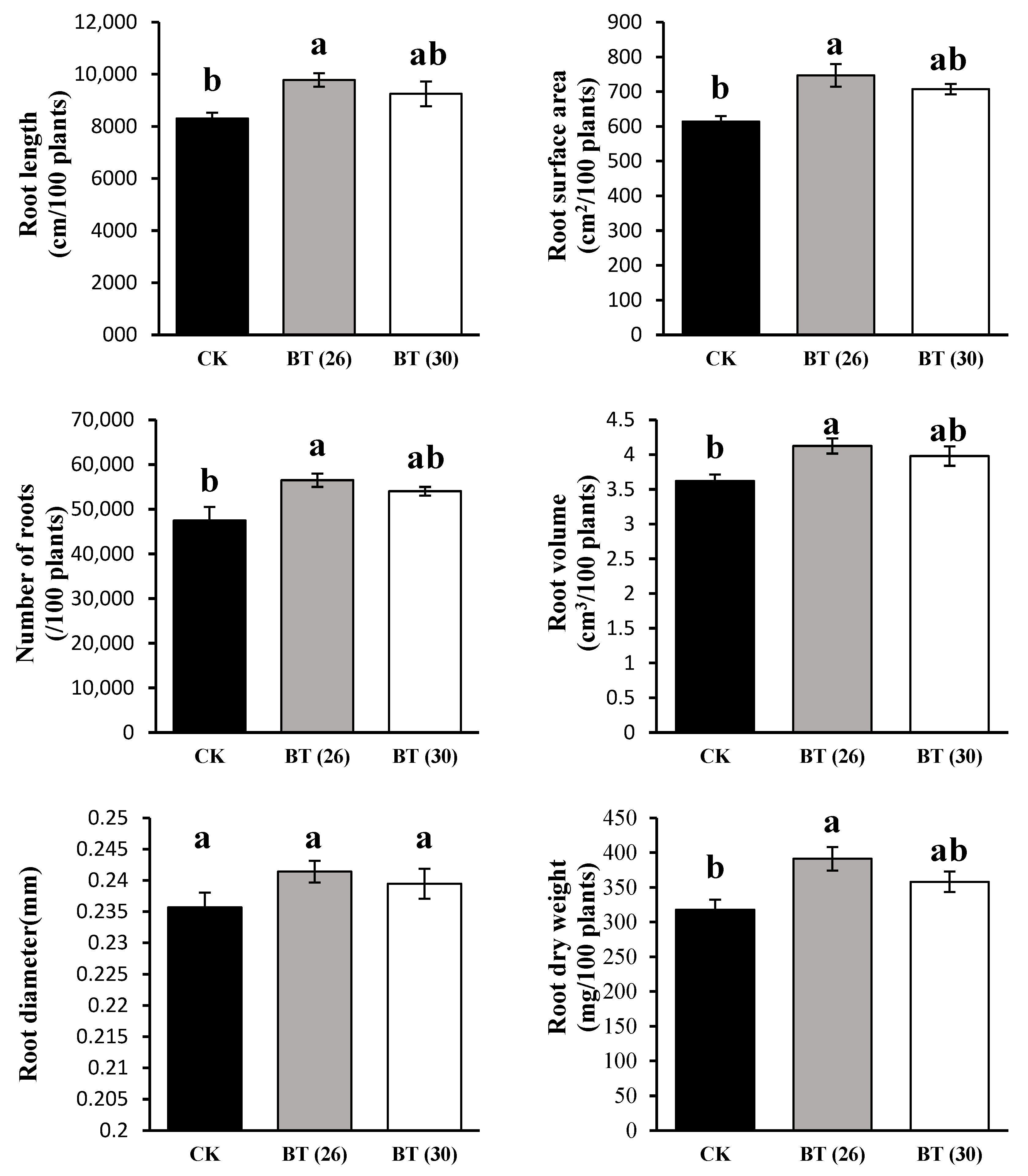 Agronomy 15 01616 g003