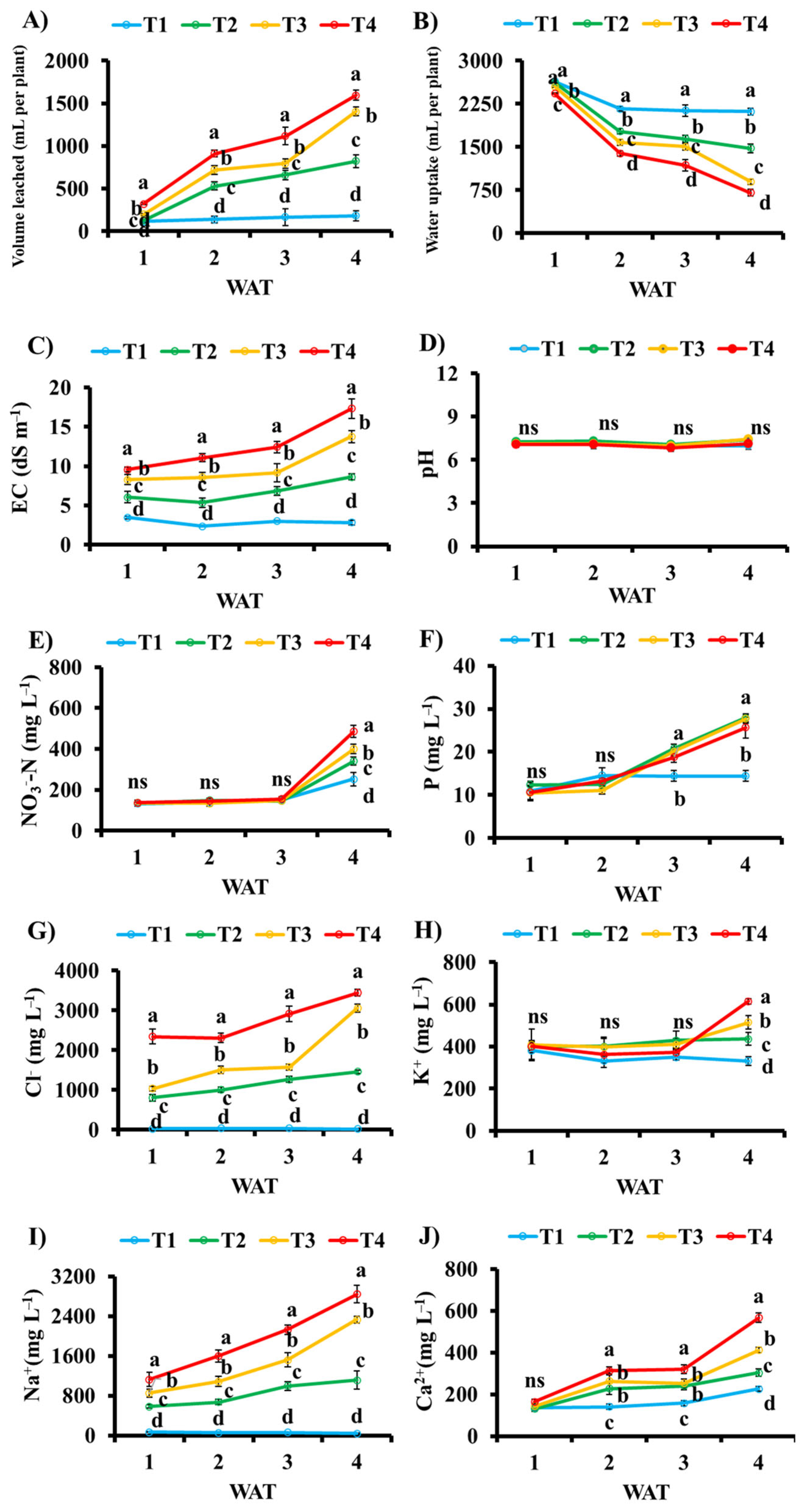Agronomy 15 01620 g001