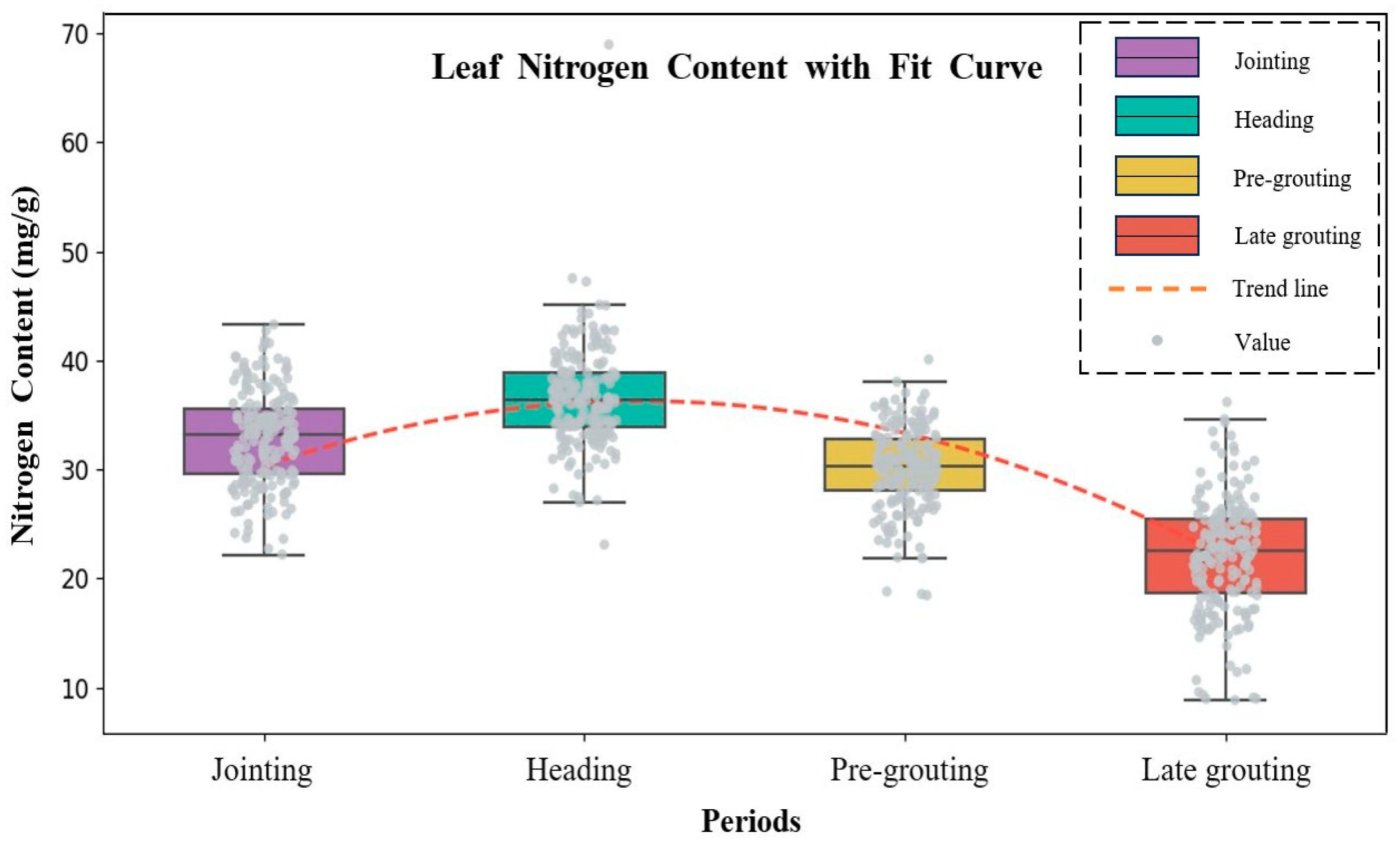 Agronomy 15 01621 g004