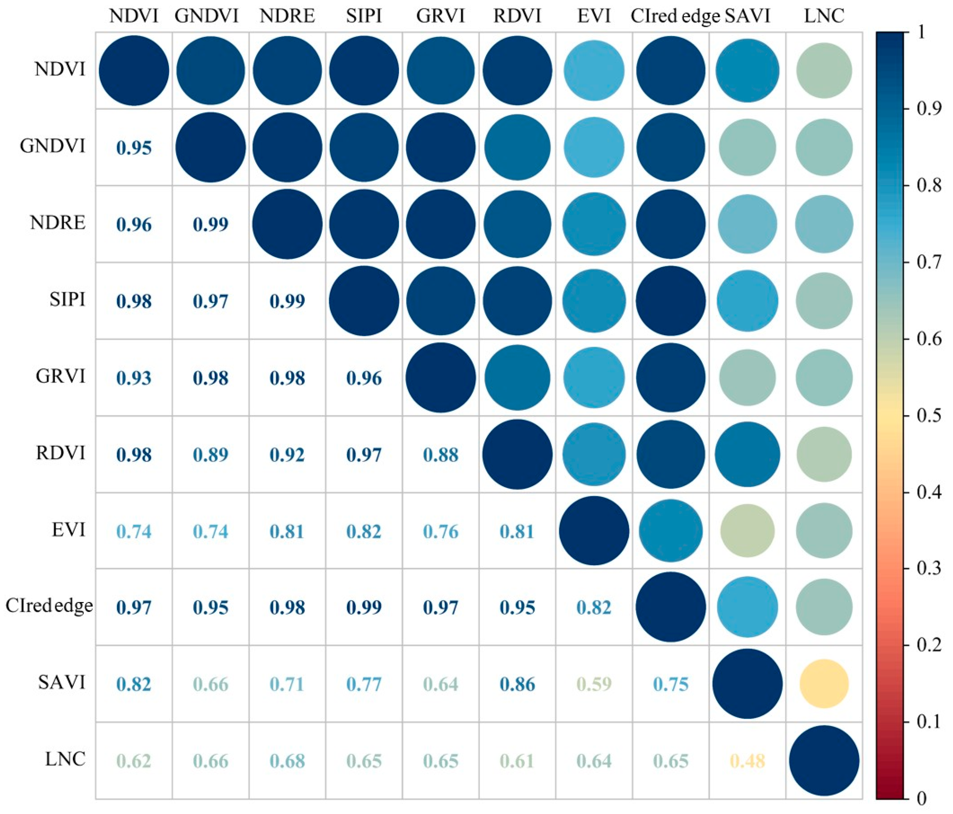 Agronomy 15 01621 g005