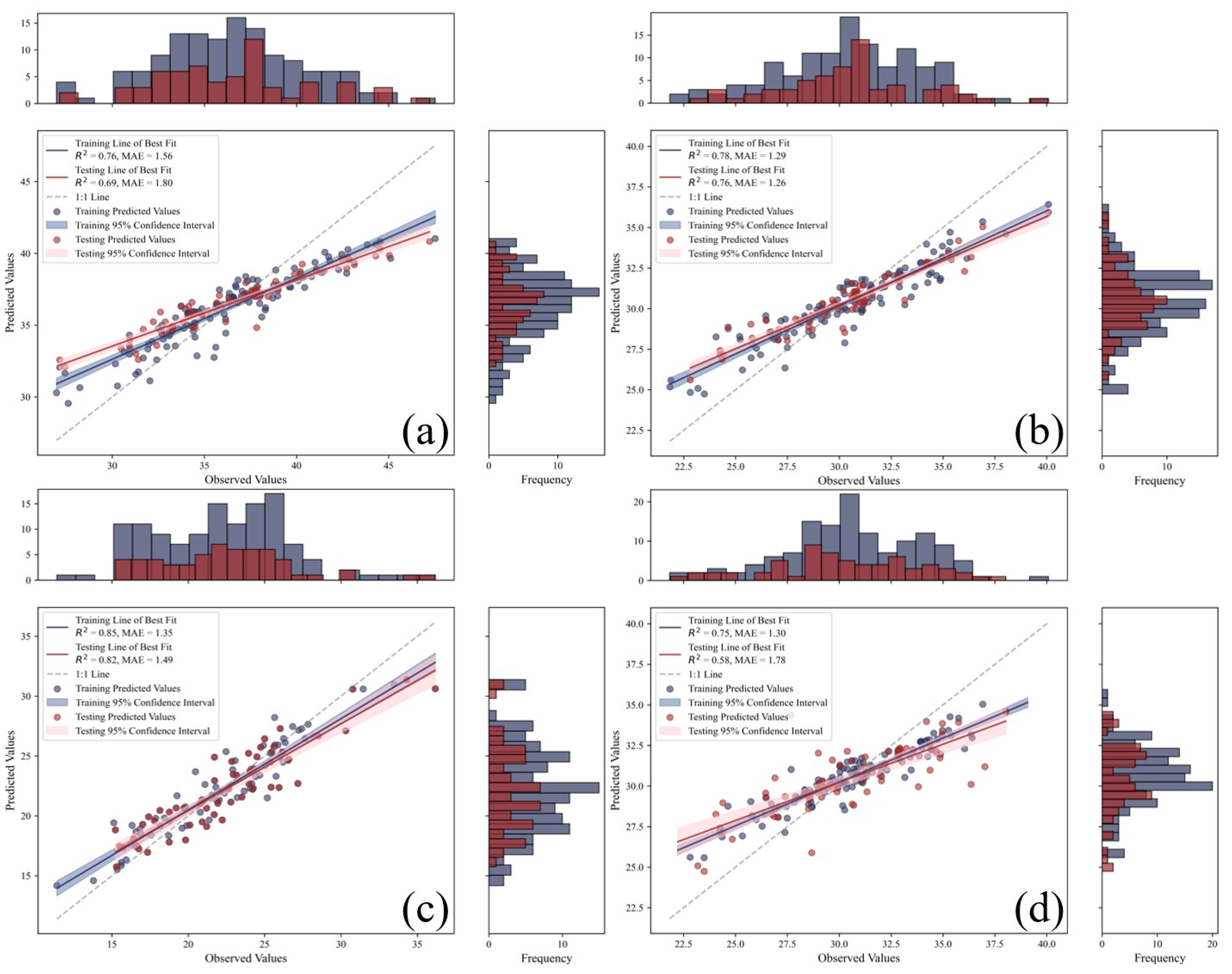 Agronomy 15 01621 g007