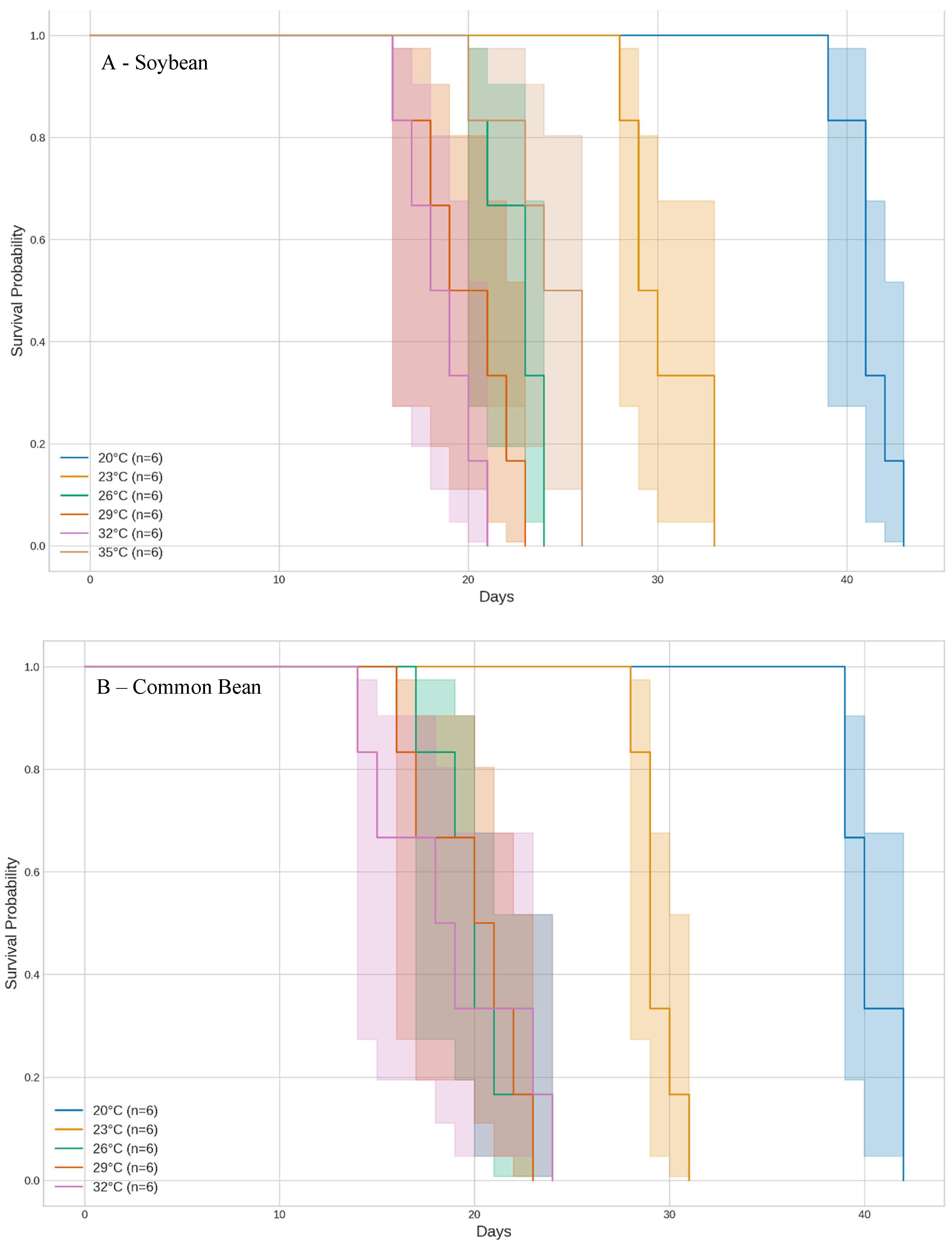 Agronomy 15 01622 g002a