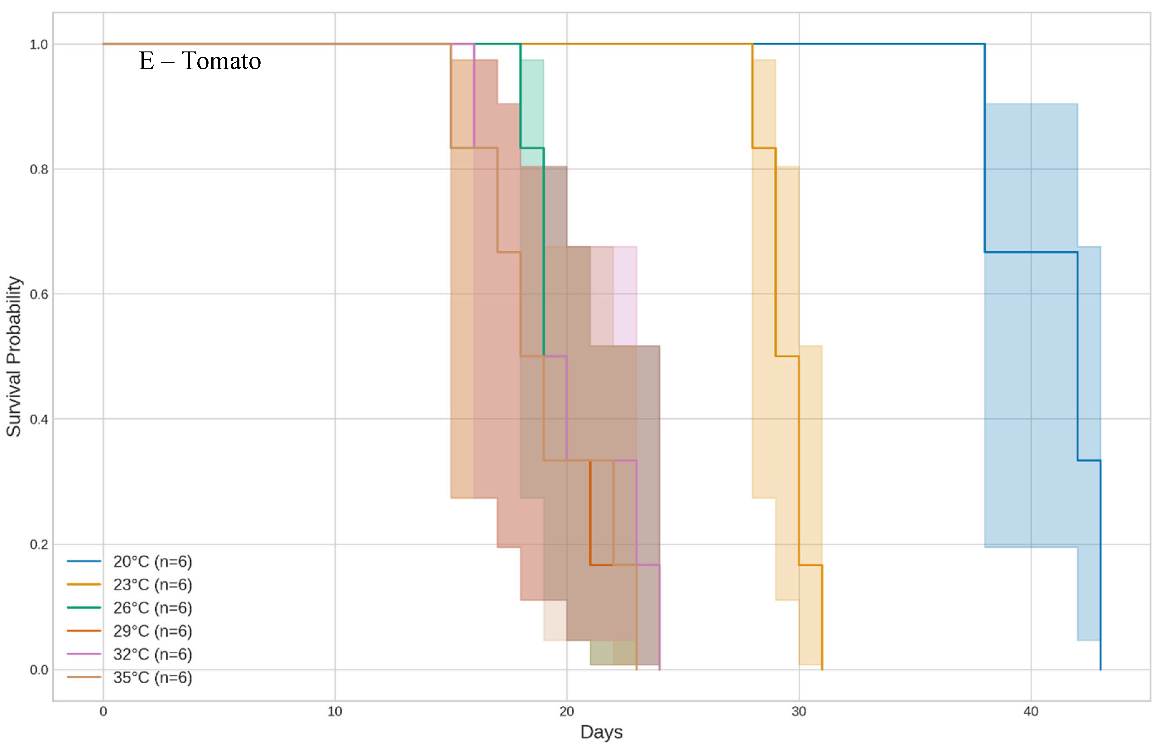 Agronomy 15 01622 g002c