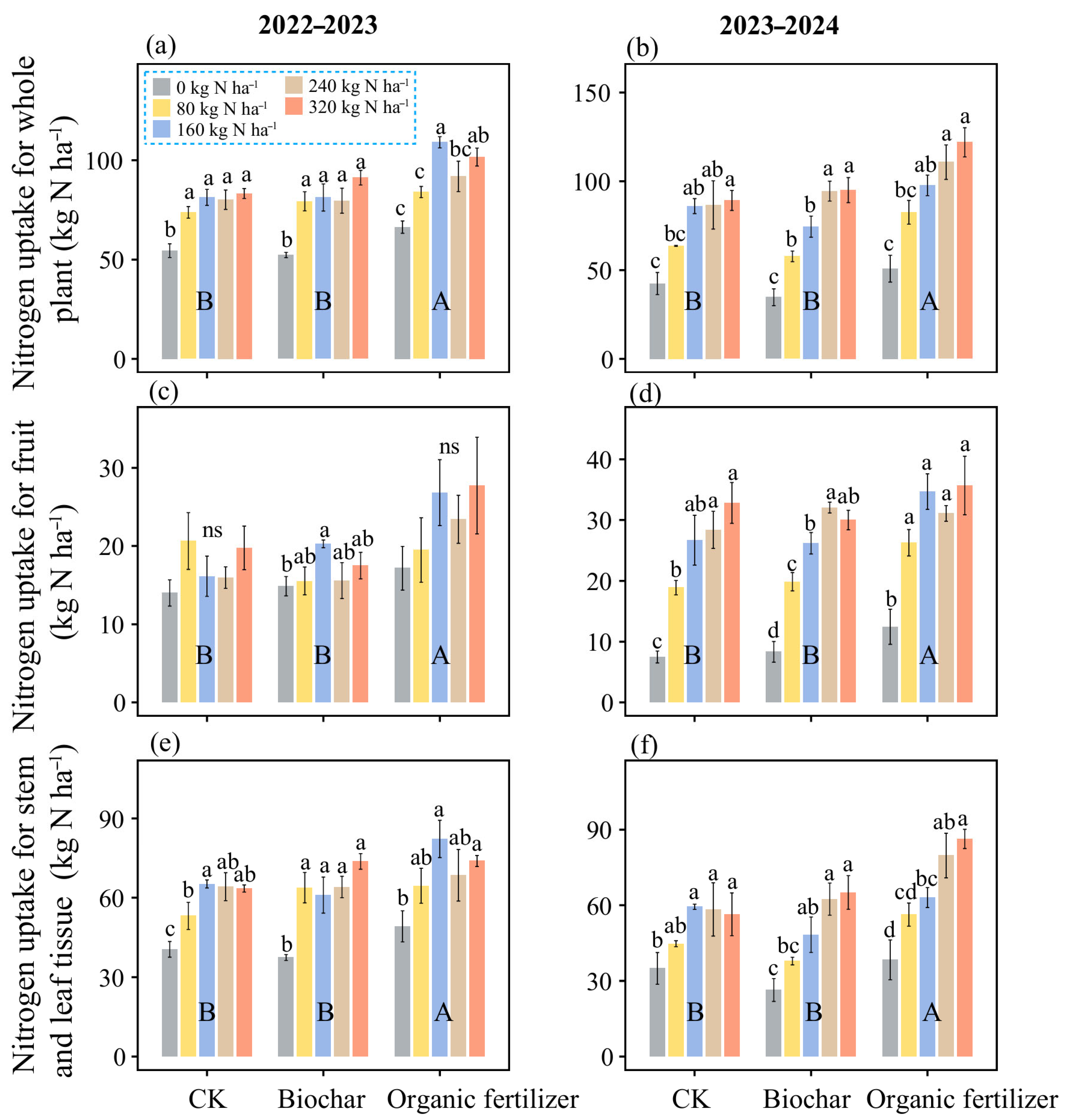 Agronomy 15 01623 g001