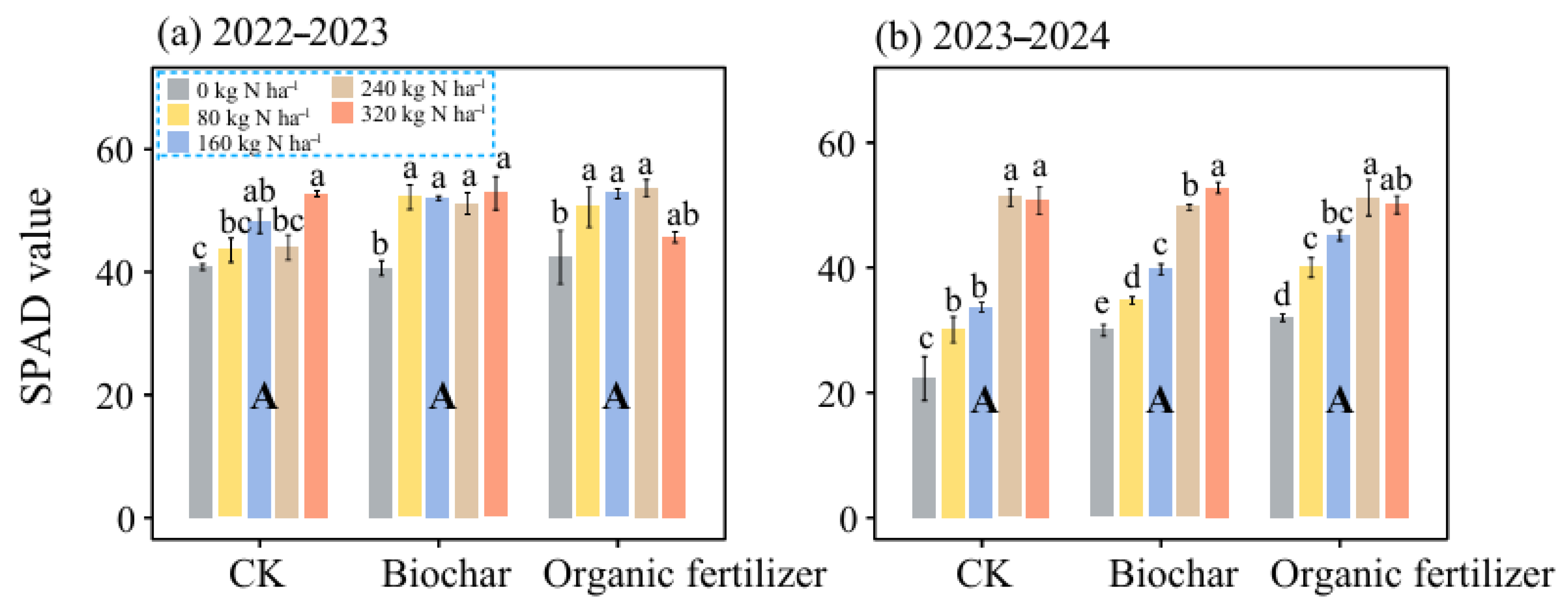 Agronomy 15 01623 g002