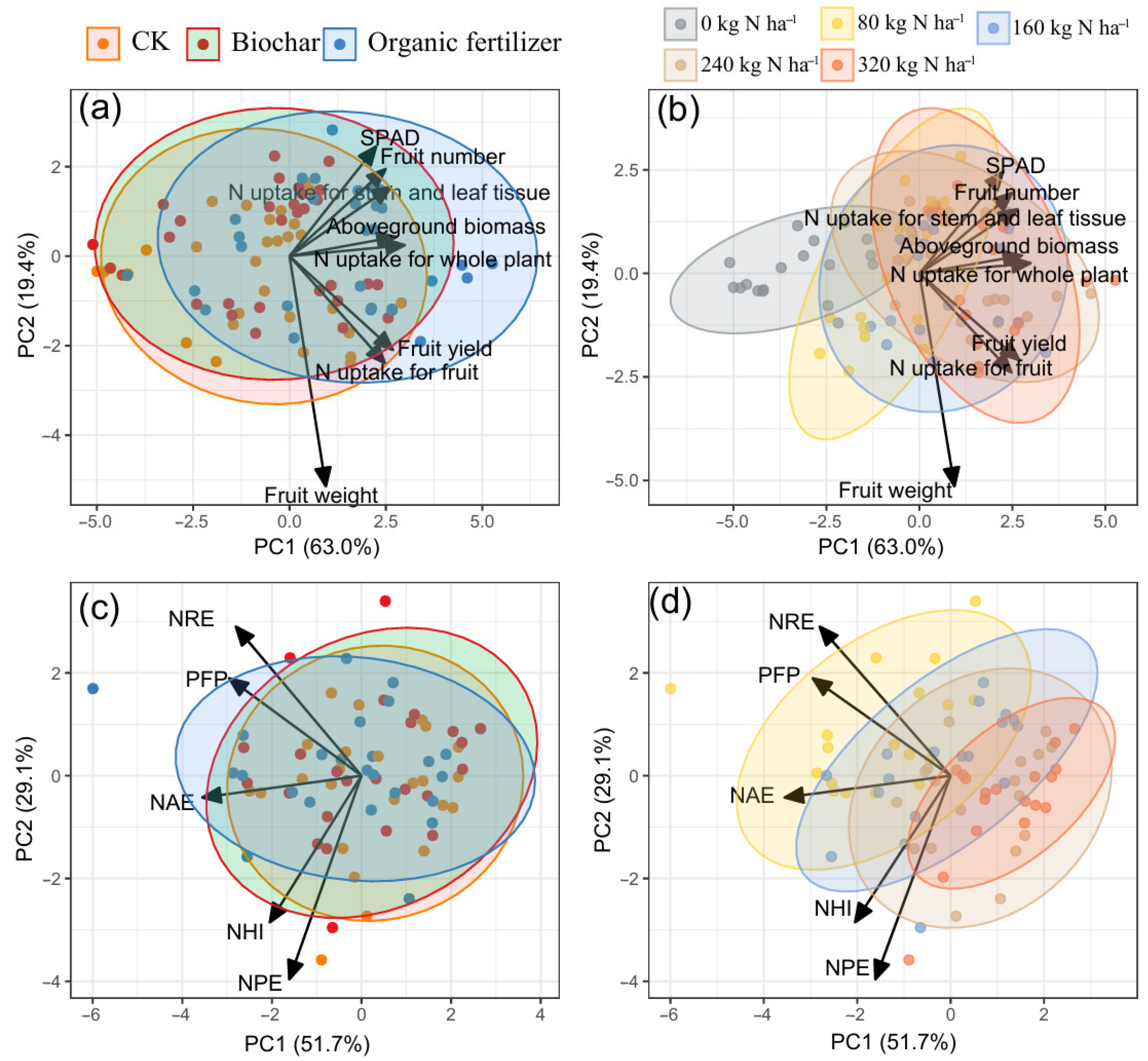 Agronomy 15 01623 g003