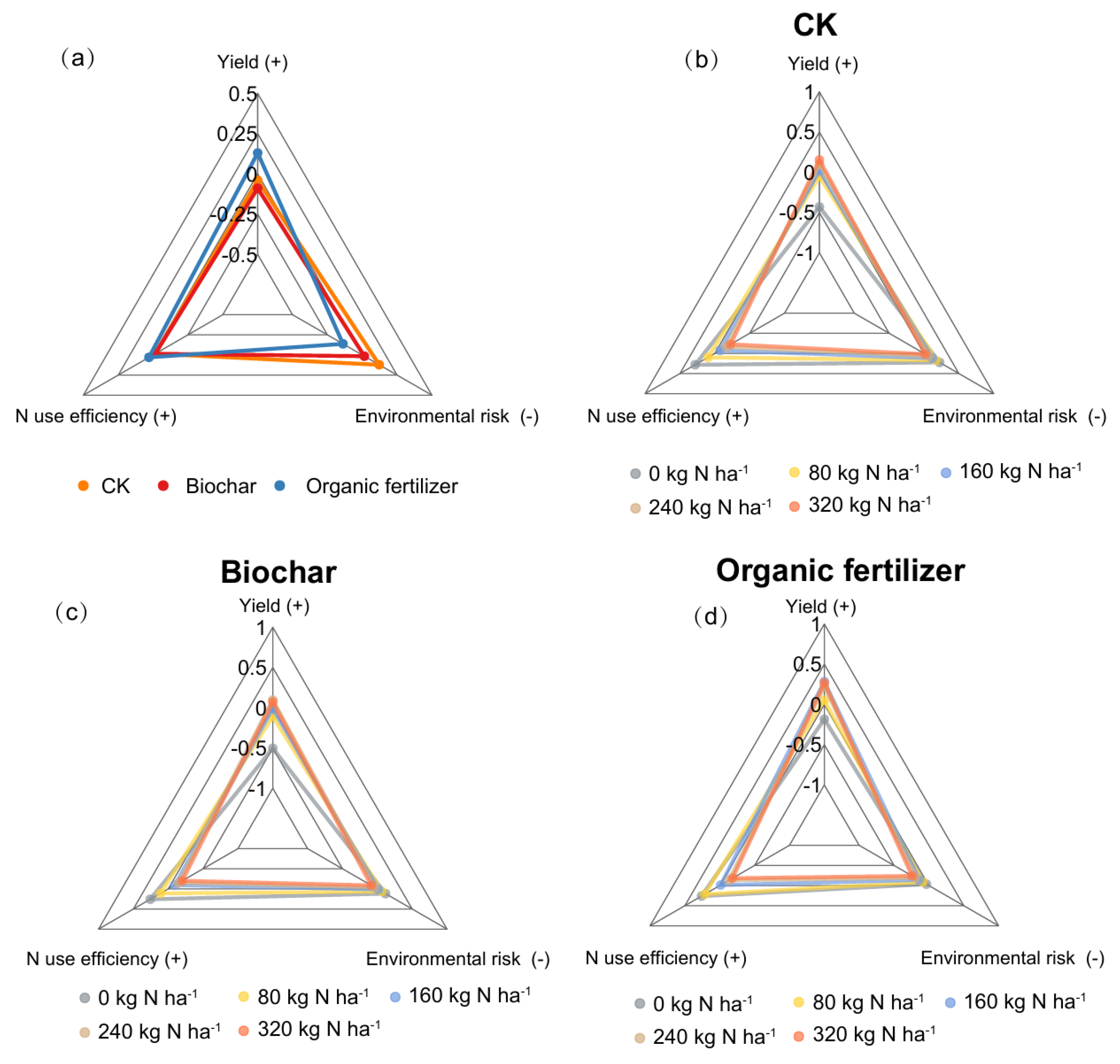 Agronomy 15 01623 g004a