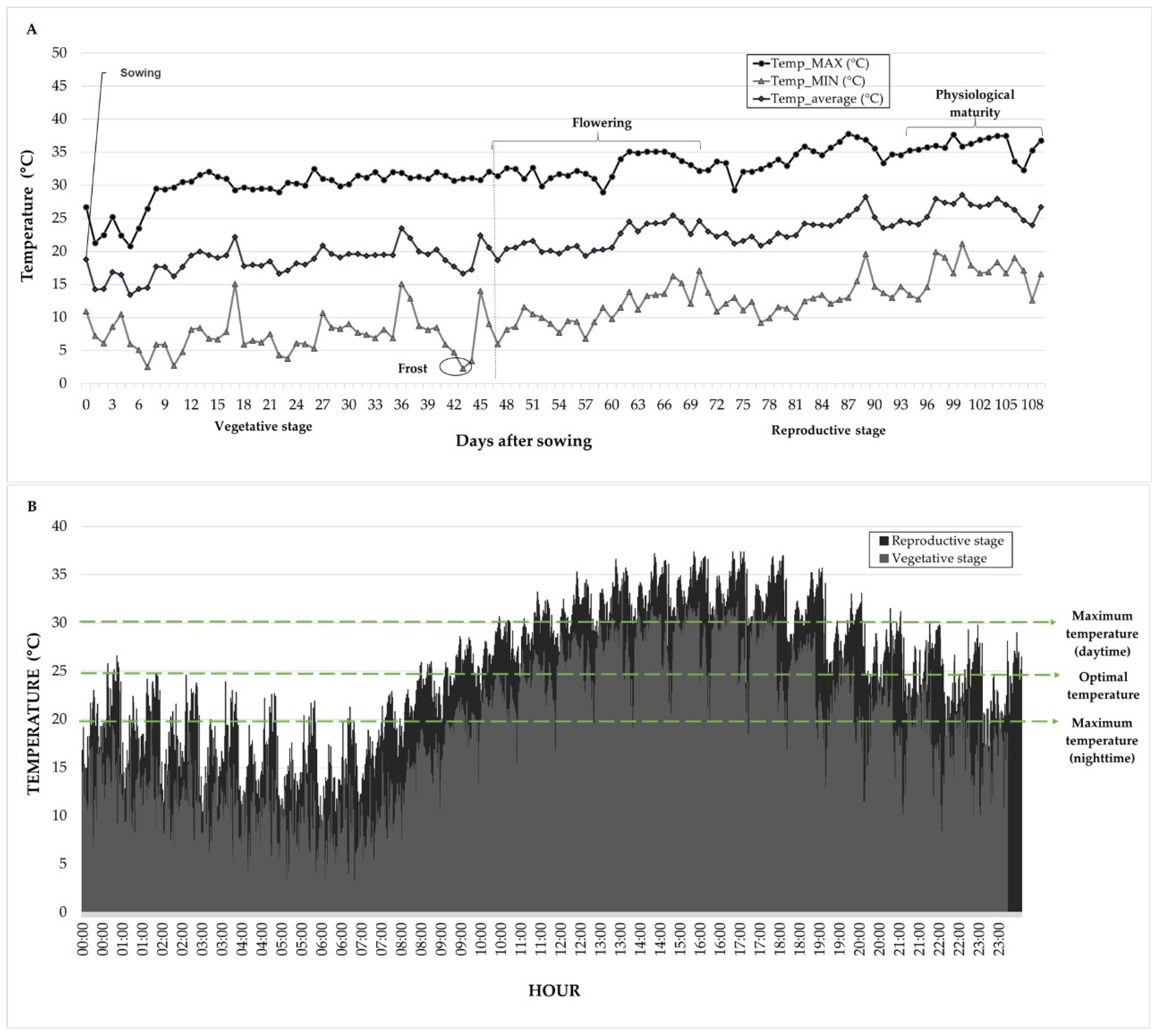 Agronomy 15 01624 g001