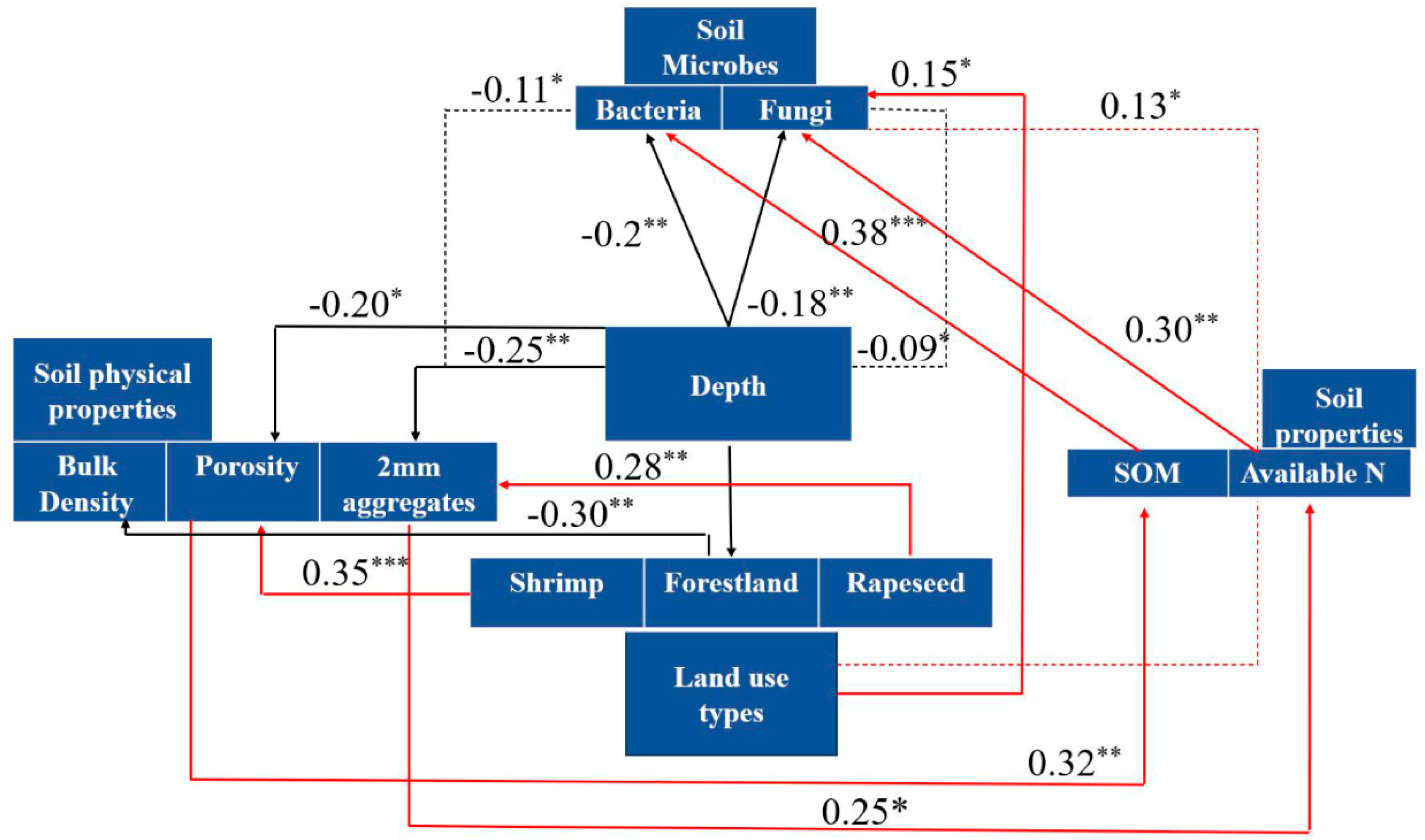 Agronomy 15 01628 g011