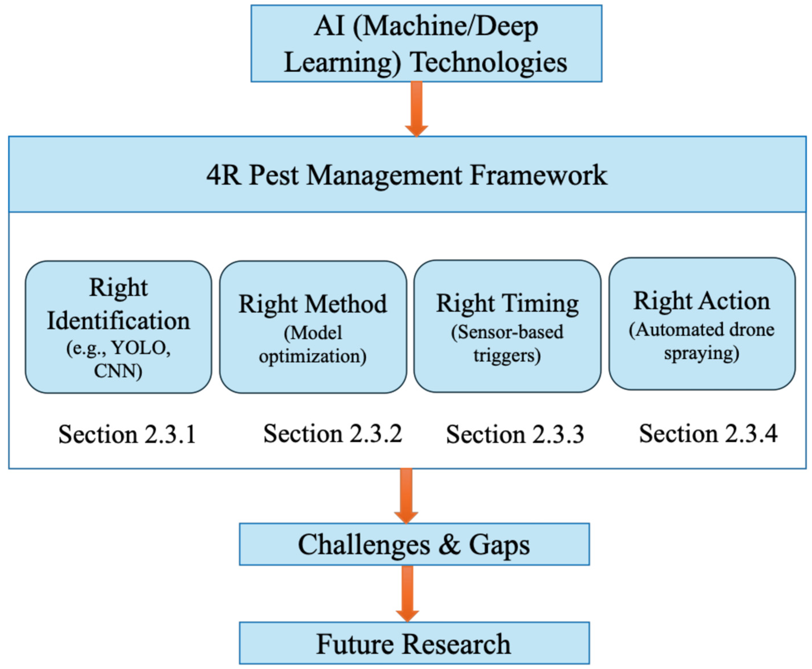 Agronomy 15 01629 g002