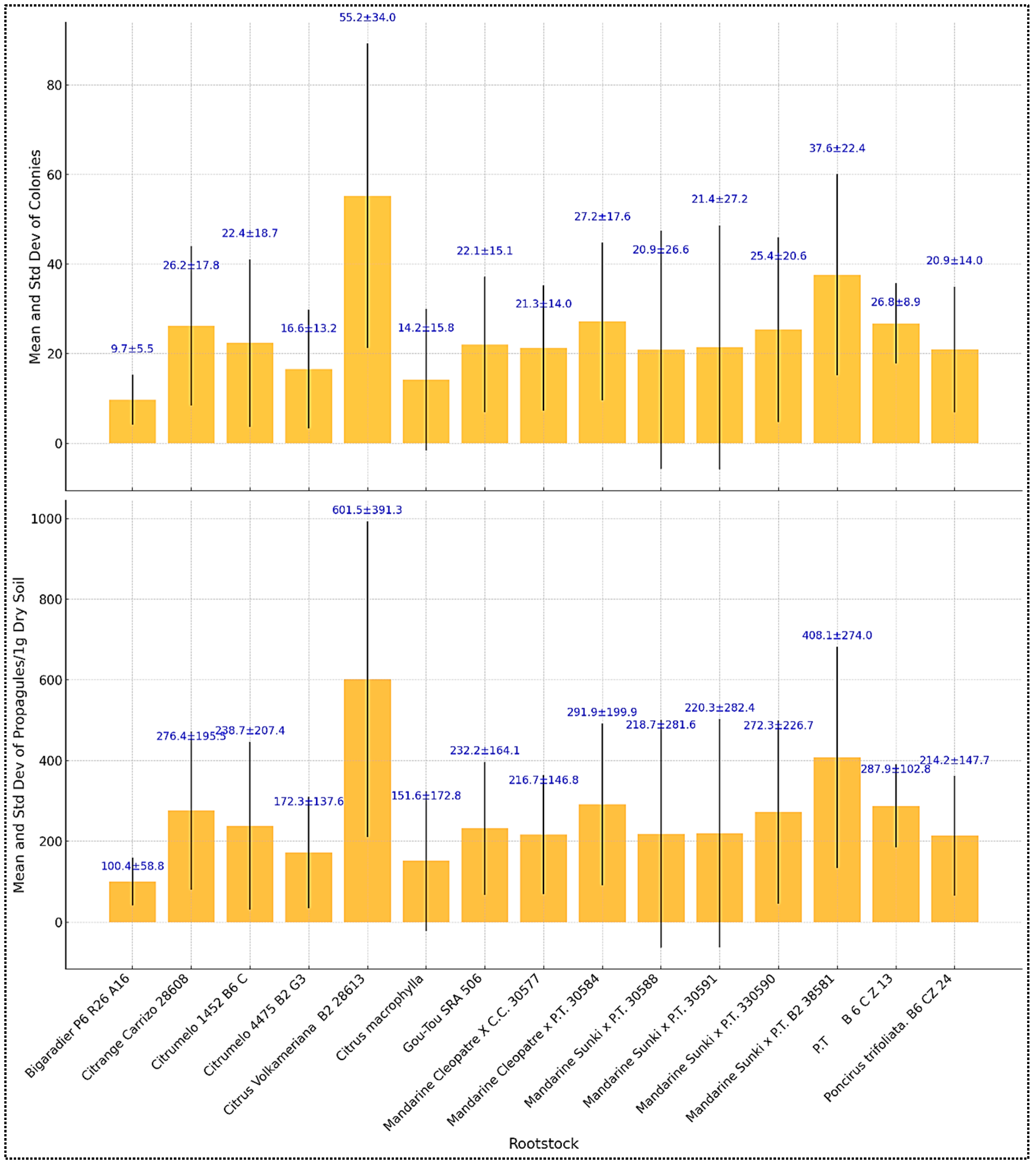 Agronomy 15 01631 g003