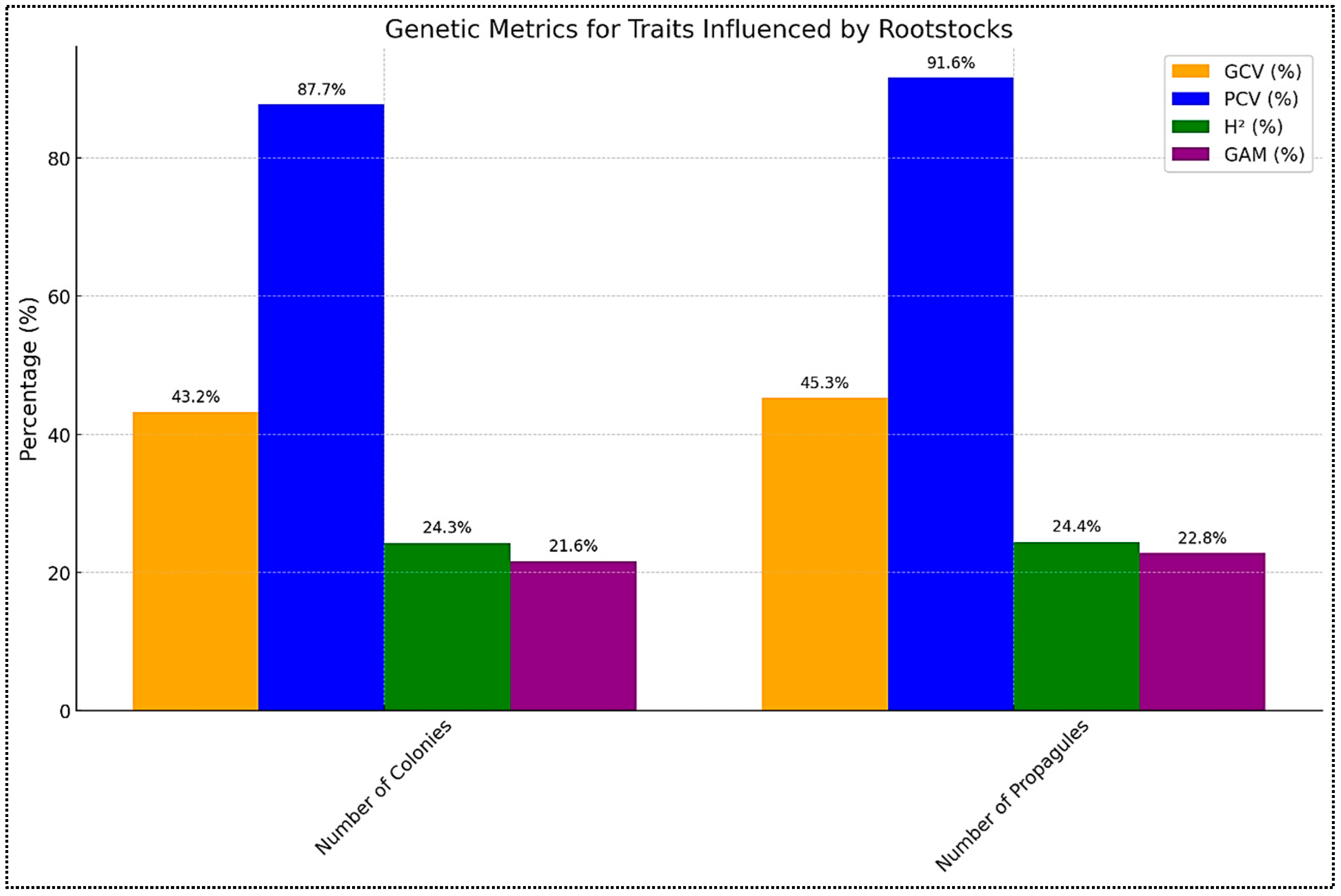 Agronomy 15 01631 g004
