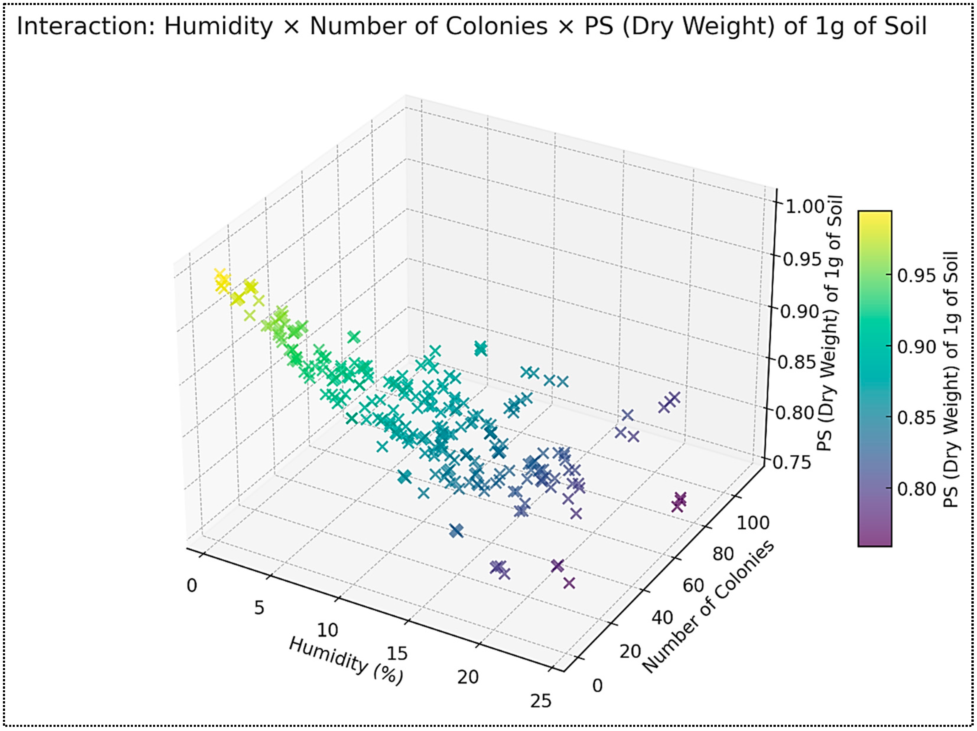 Agronomy 15 01631 g005