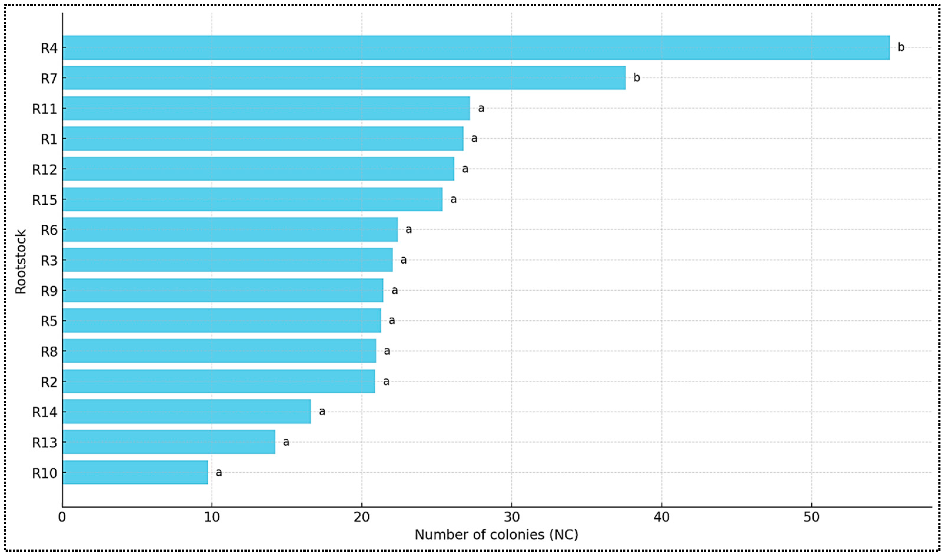 Agronomy 15 01631 g006