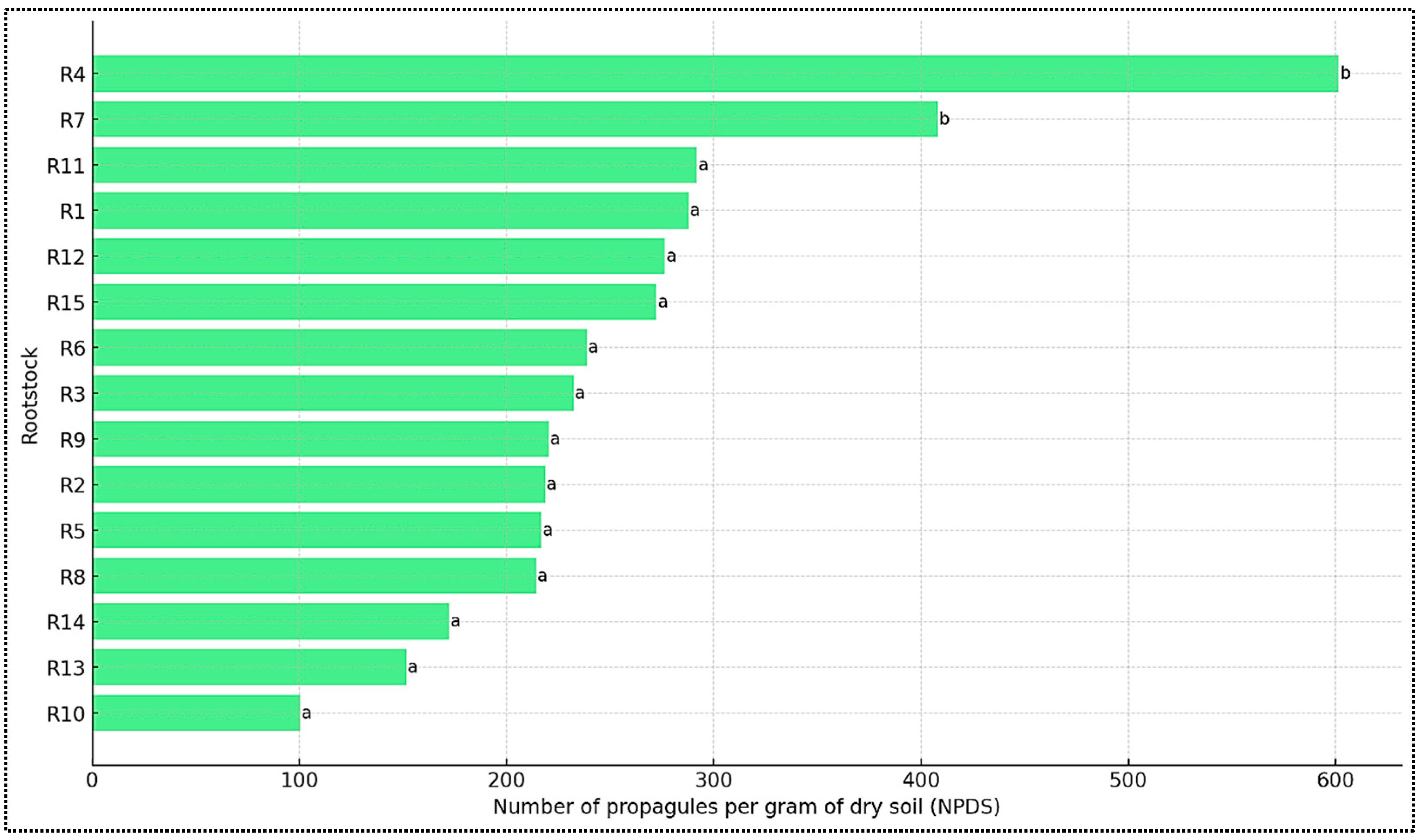 Agronomy 15 01631 g007