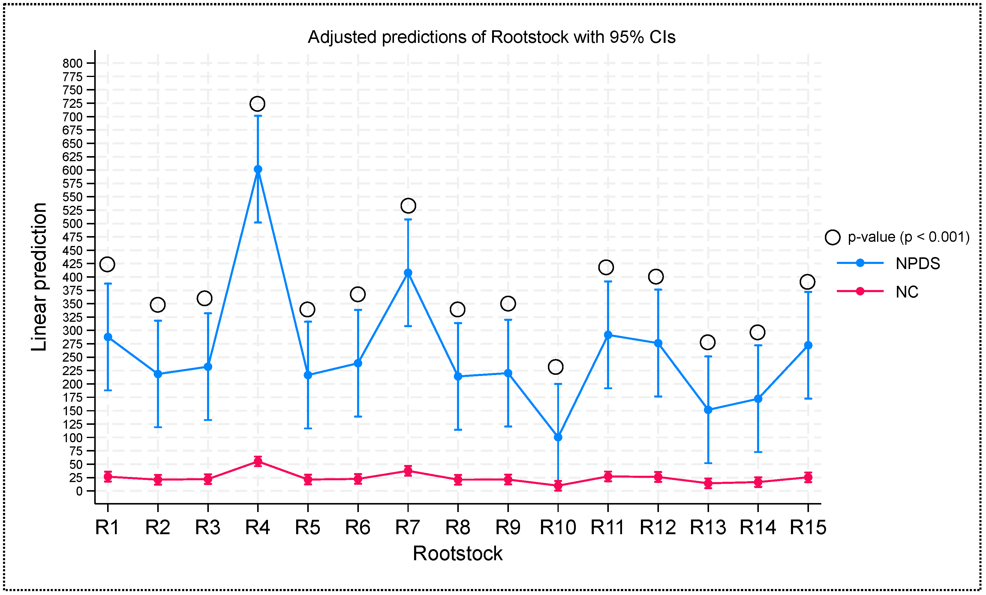 Agronomy 15 01631 g008