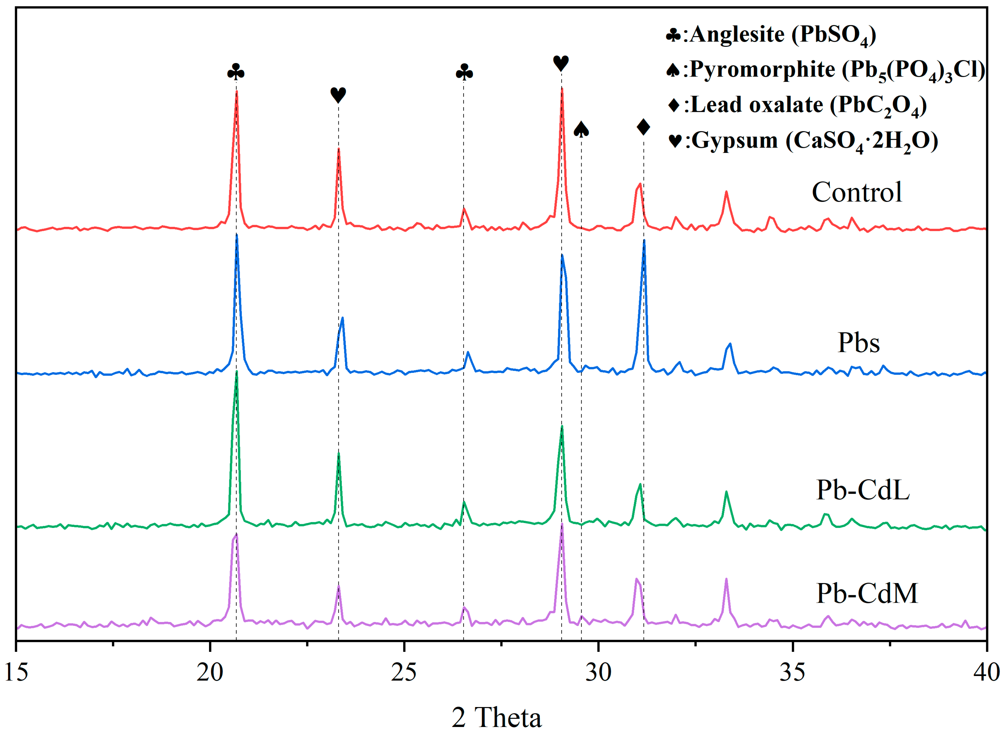 Agronomy 15 01632 g003
