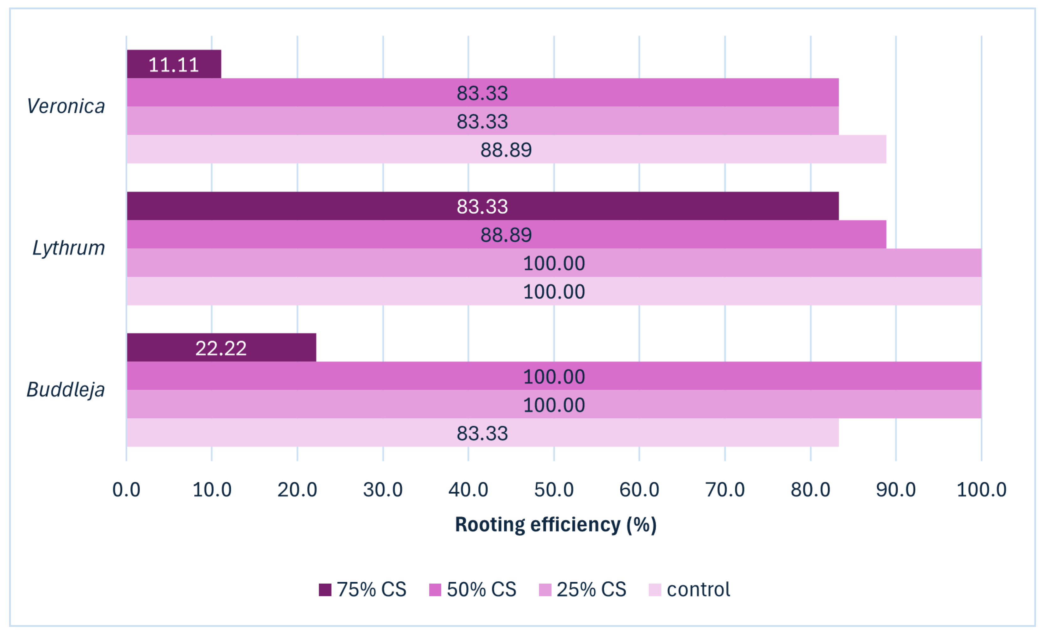 Agronomy 15 01633 g002
