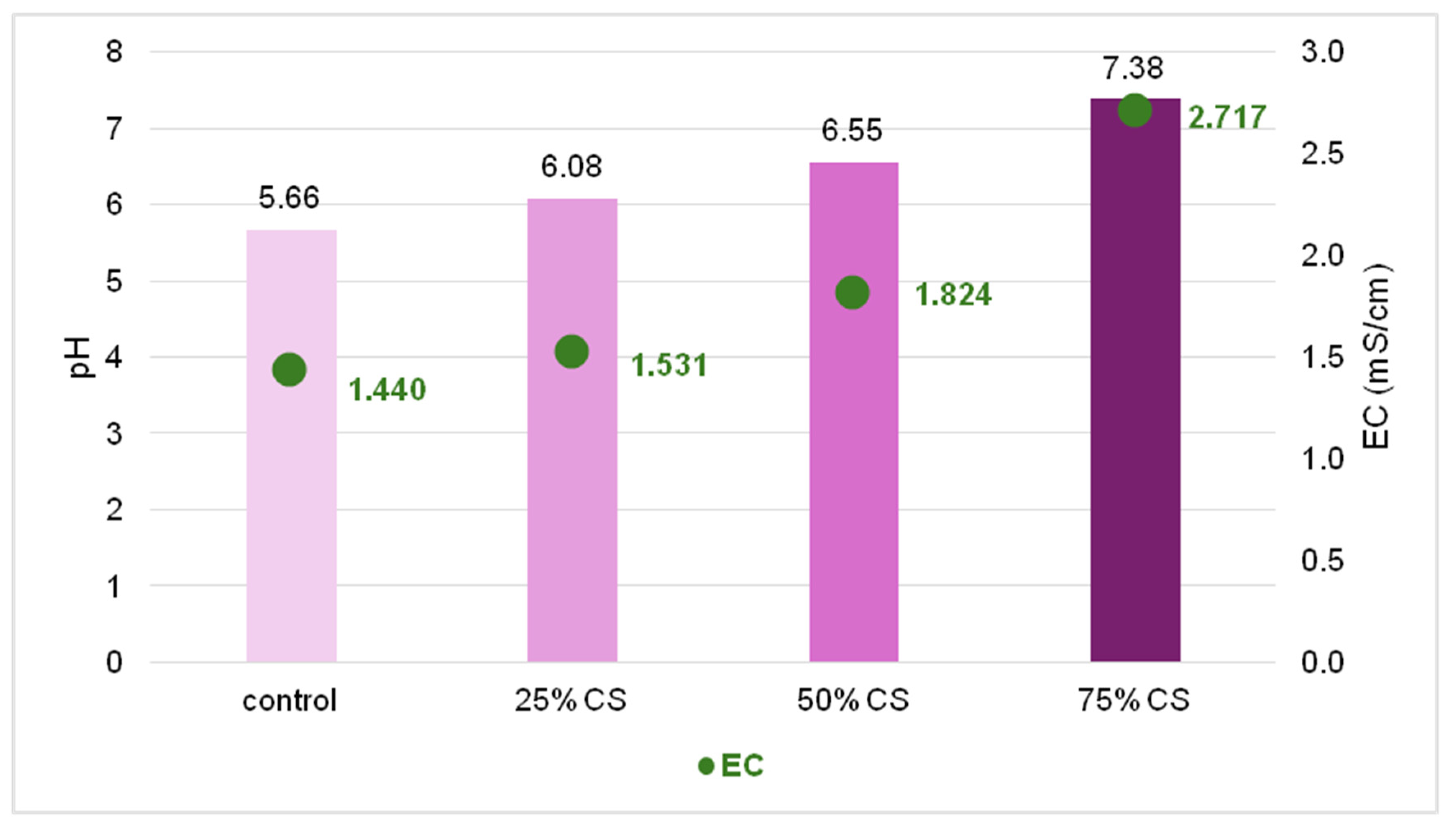 Agronomy 15 01633 g007