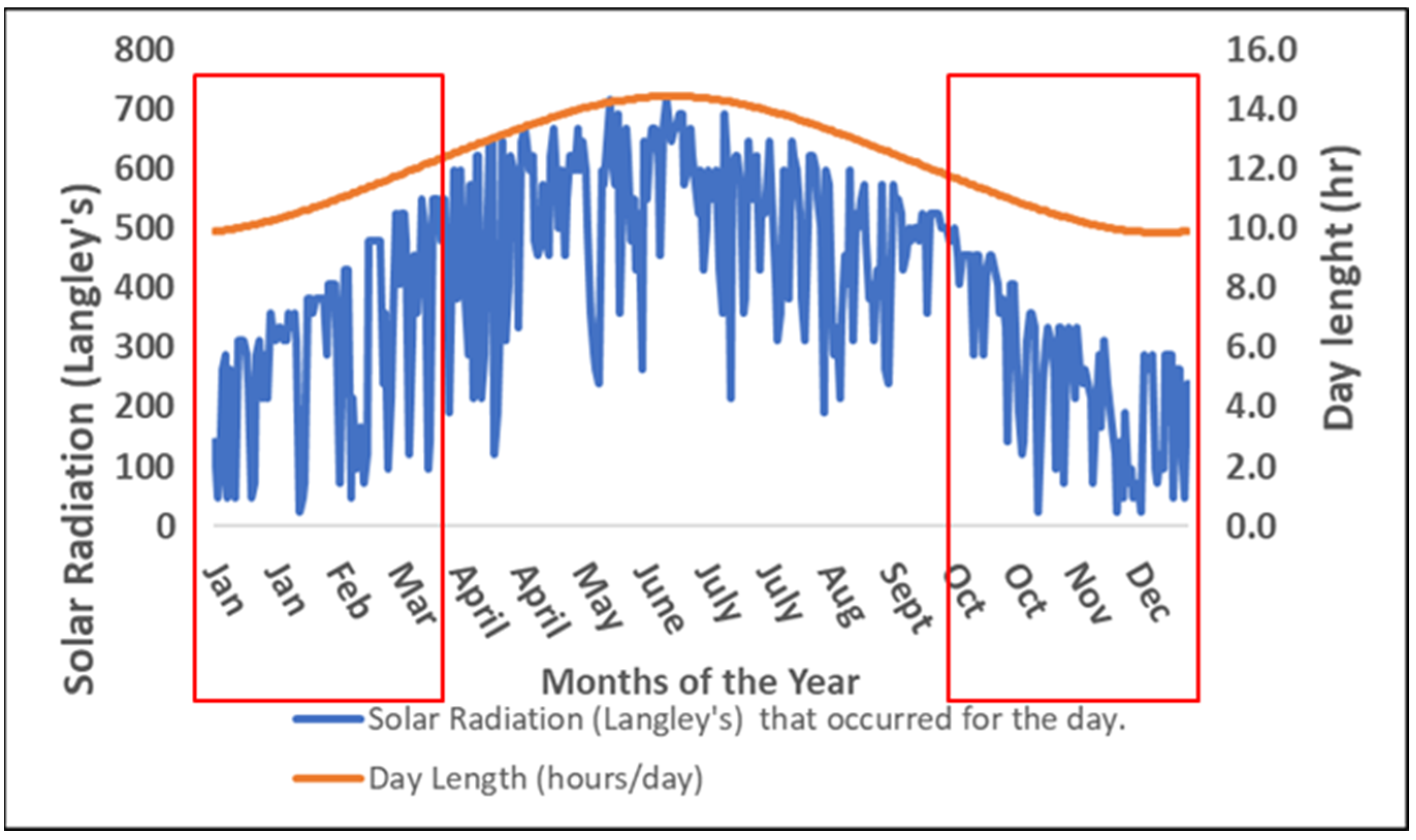 Agronomy 15 01635 g001