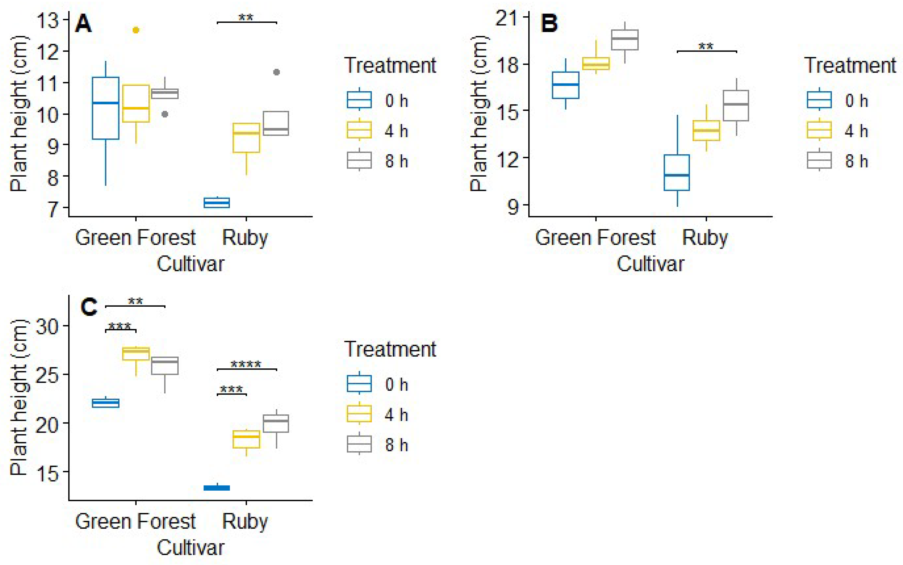 Agronomy 15 01635 g003