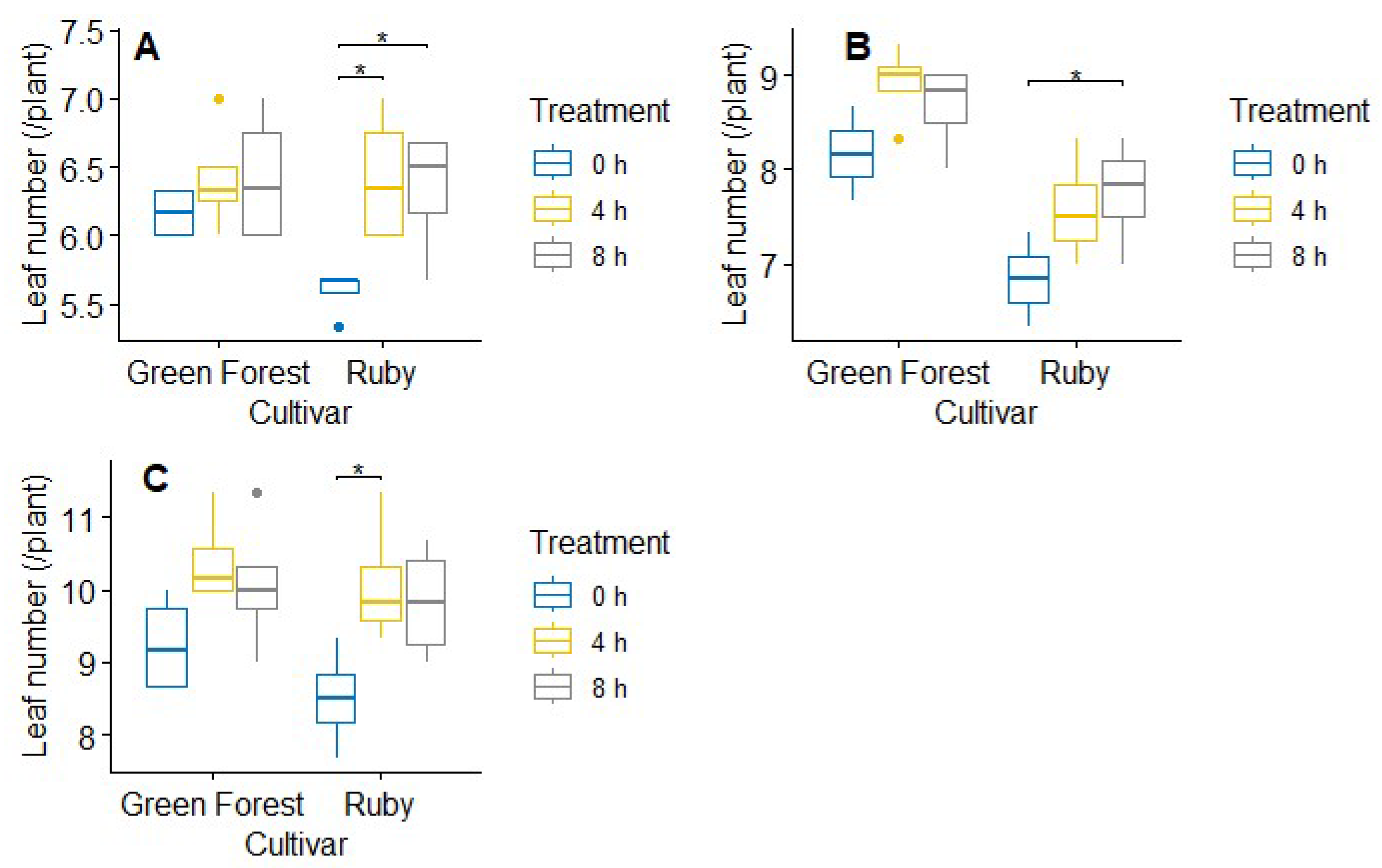 Agronomy 15 01635 g004
