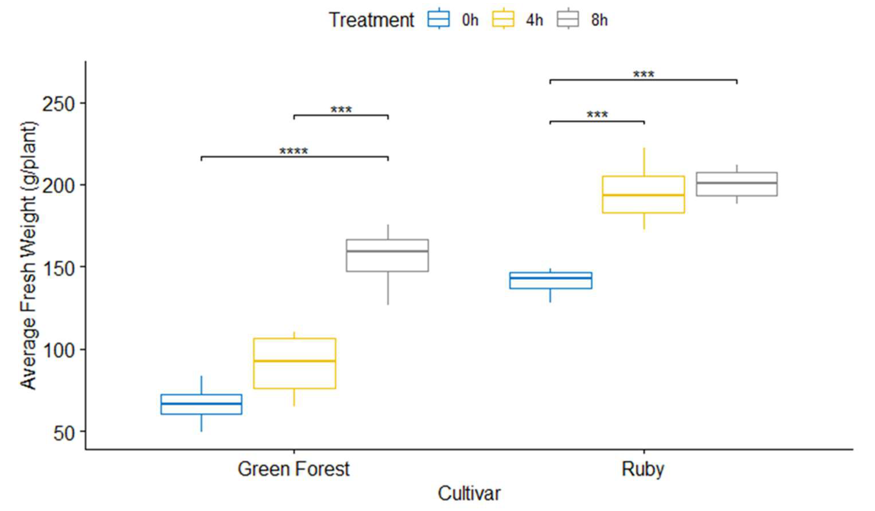 Agronomy 15 01635 g006