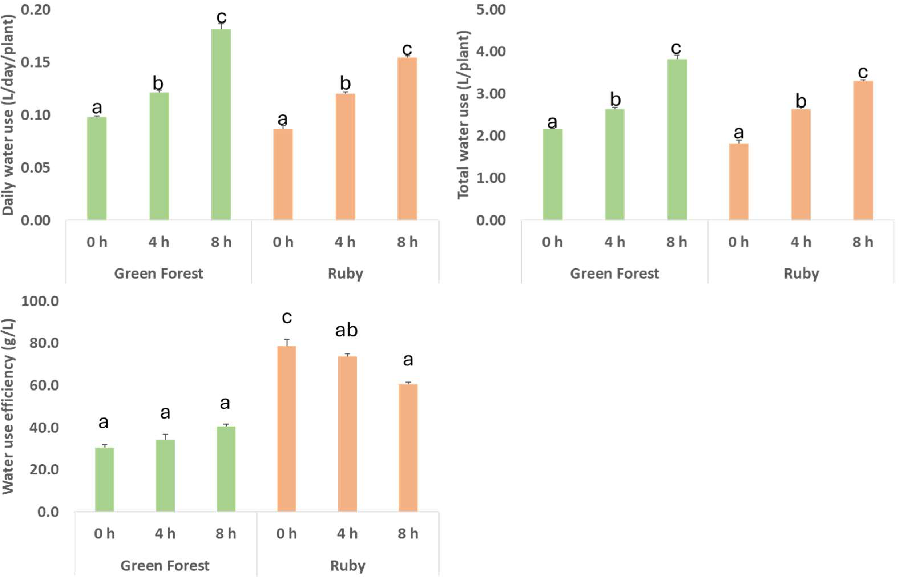 Agronomy 15 01635 g007
